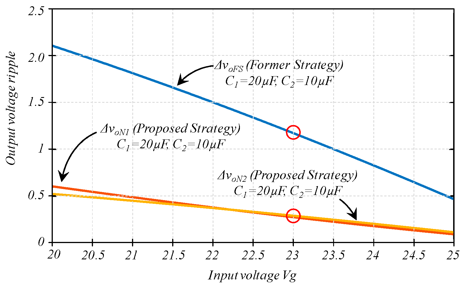 Electronics 10 00394 g009 550