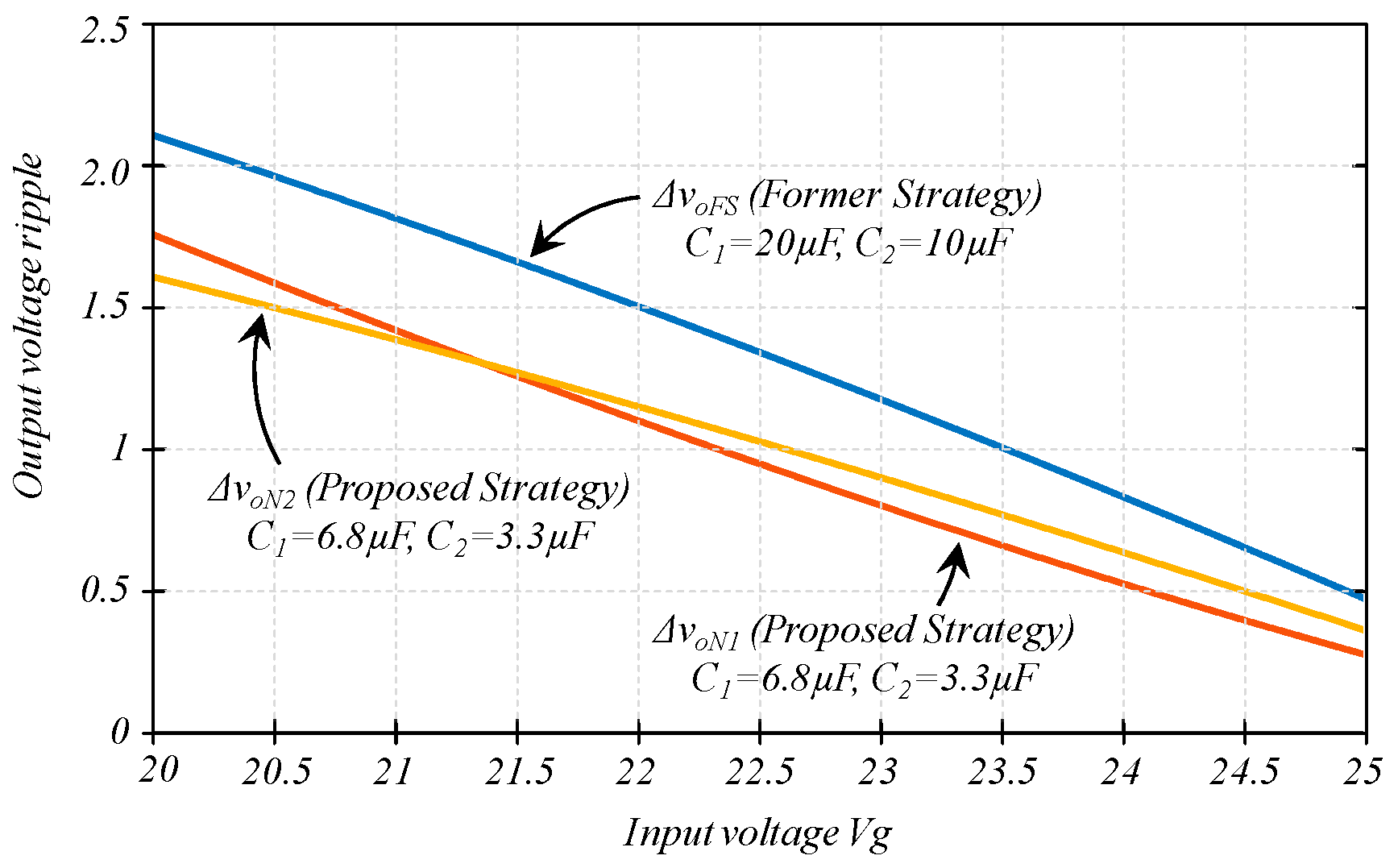 Electronics 10 00394 g011 550