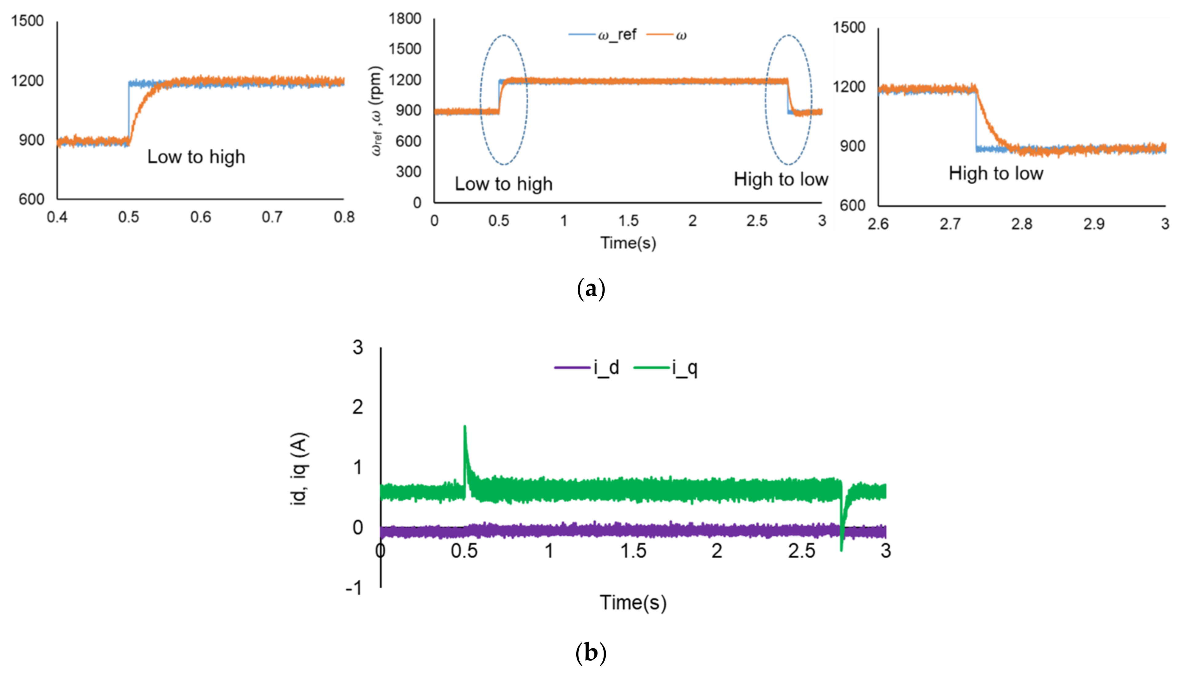 Electronics 10 00395 g012