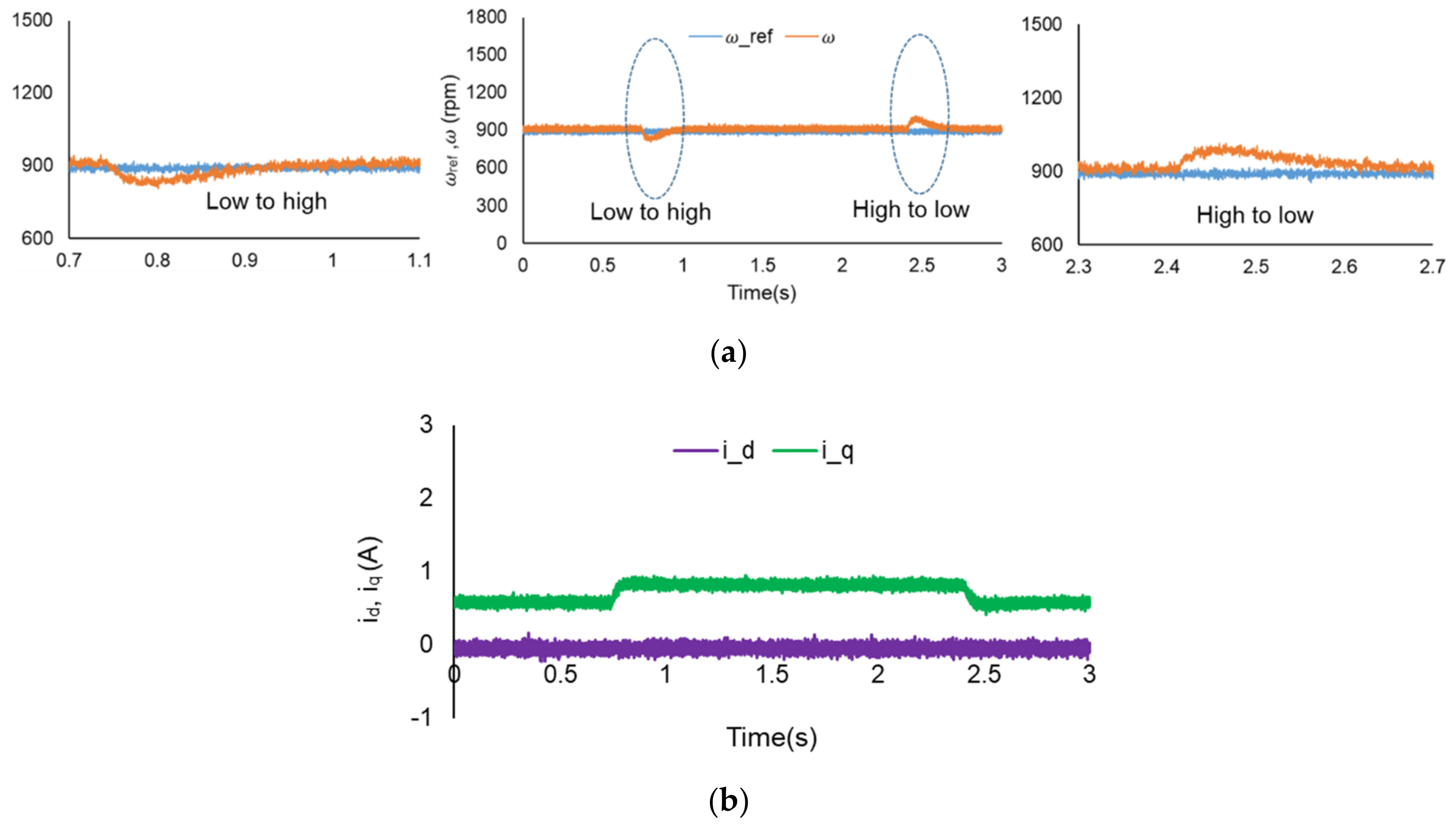 Electronics 10 00395 g014
