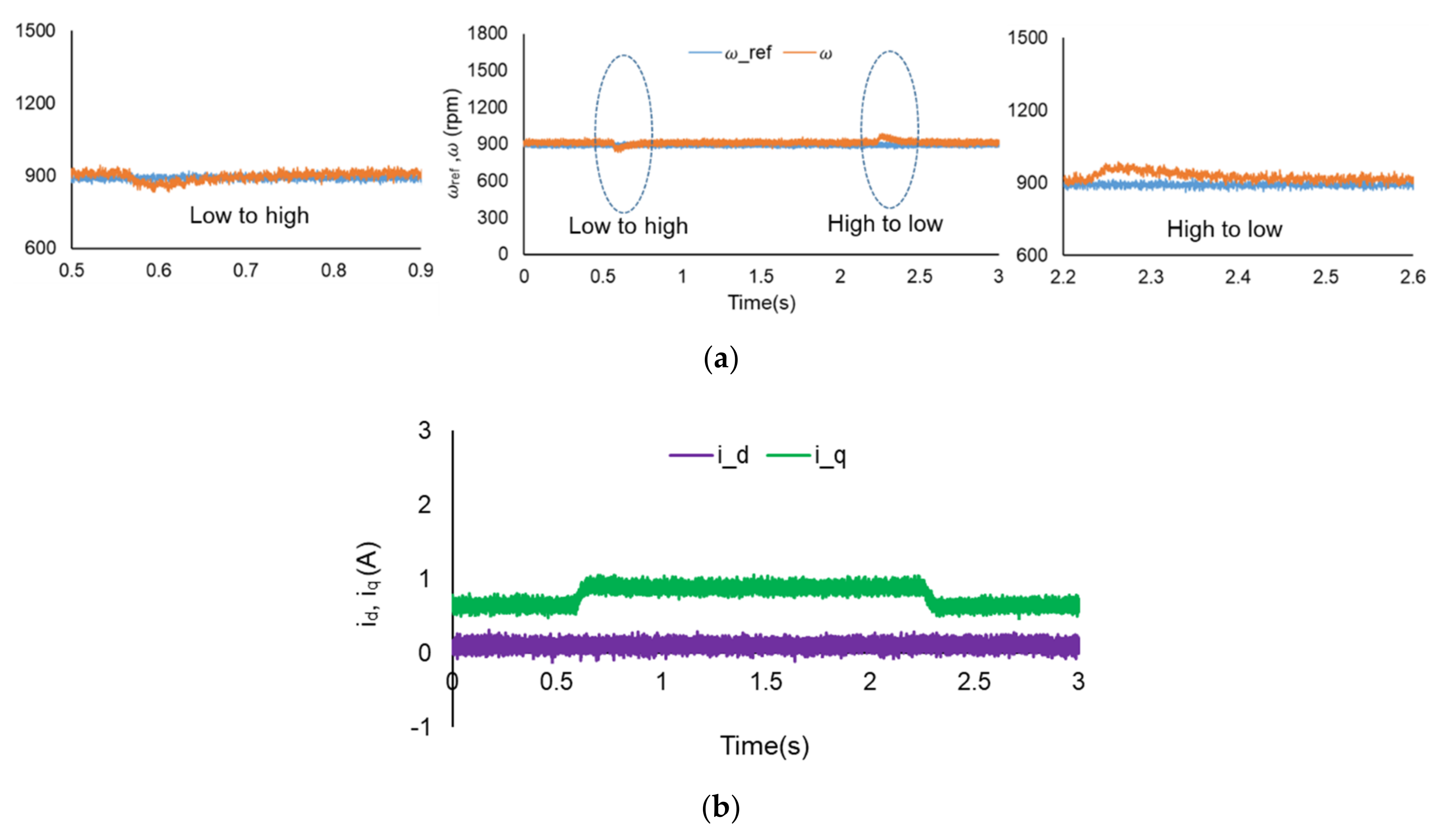 Electronics 10 00395 g015