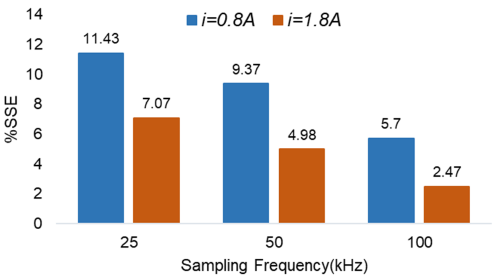 Electronics 10 00395 g016