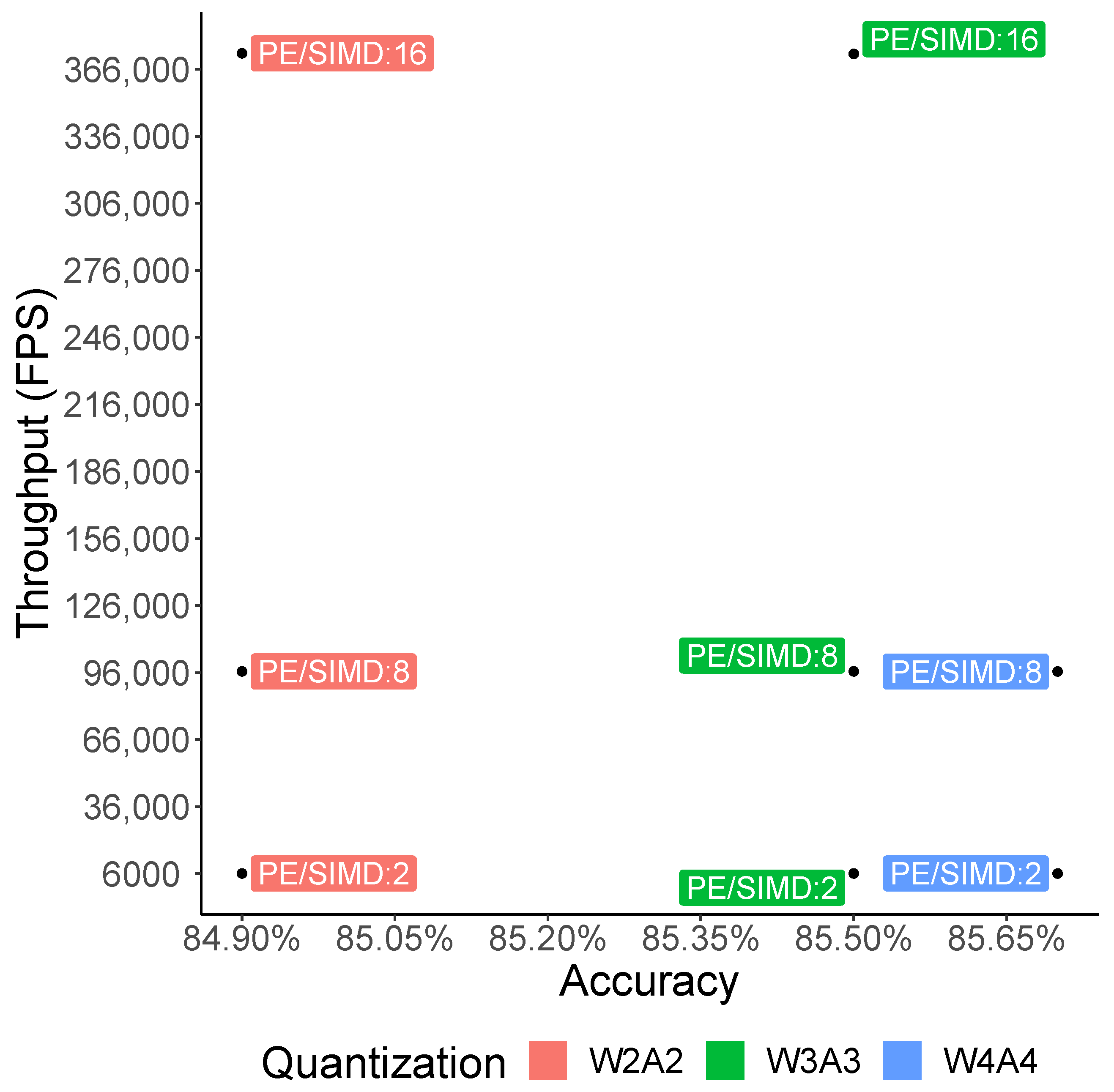 Electronics 10 00396 g008 Electronics 10 00396 g008
