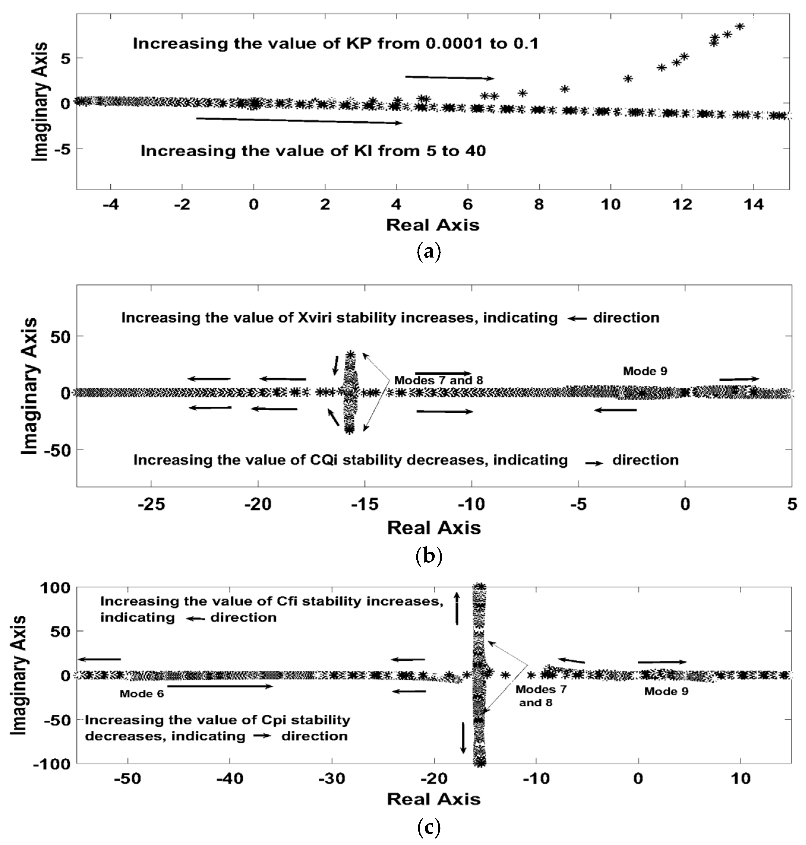 Electronics 10 00399 g005