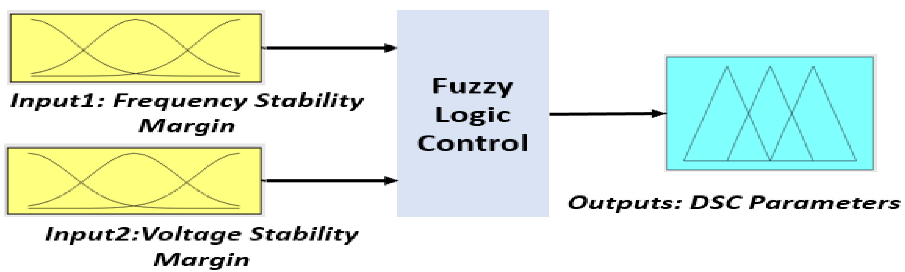 Electronics 10 00399 g006