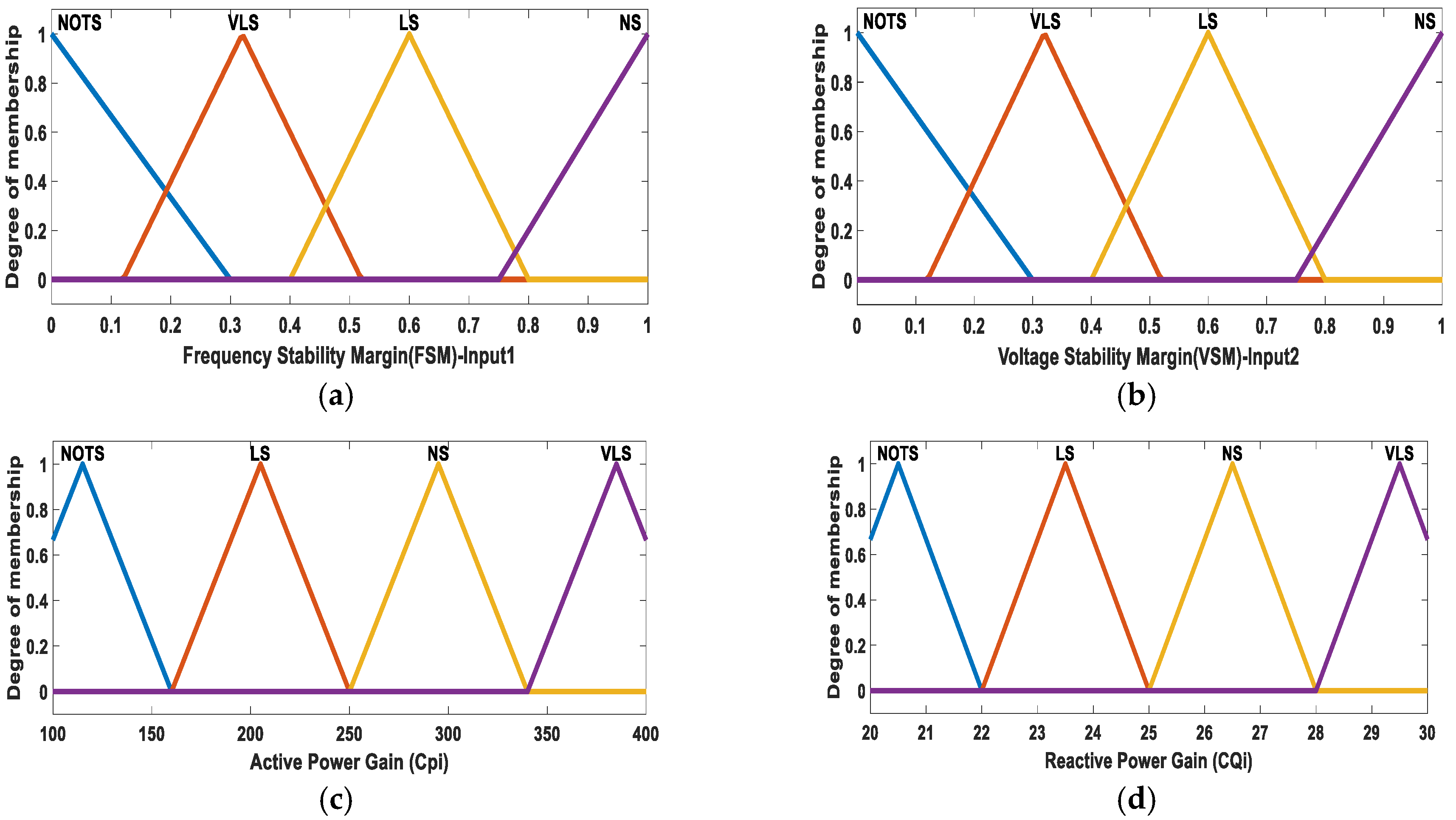 Electronics 10 00399 g007