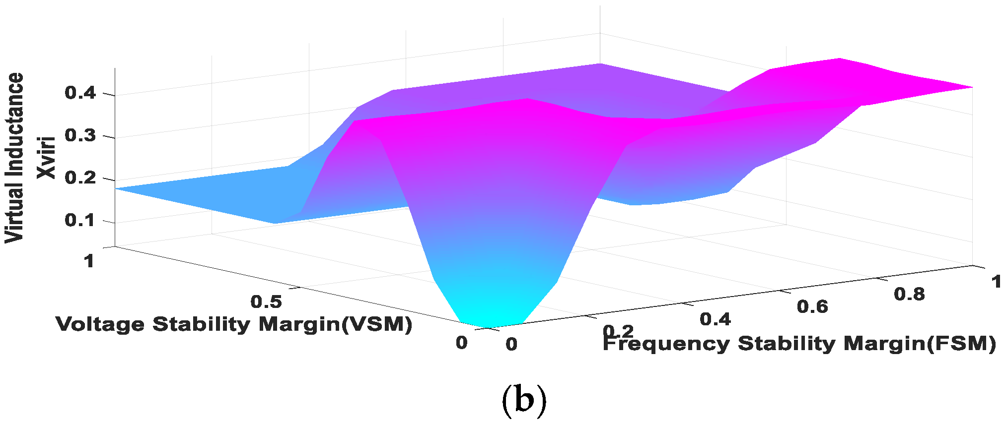 Electronics 10 00399 g008b