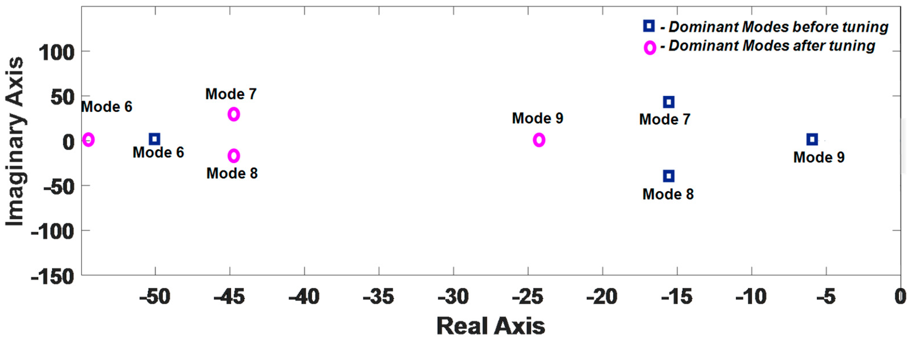 Electronics 10 00399 g009