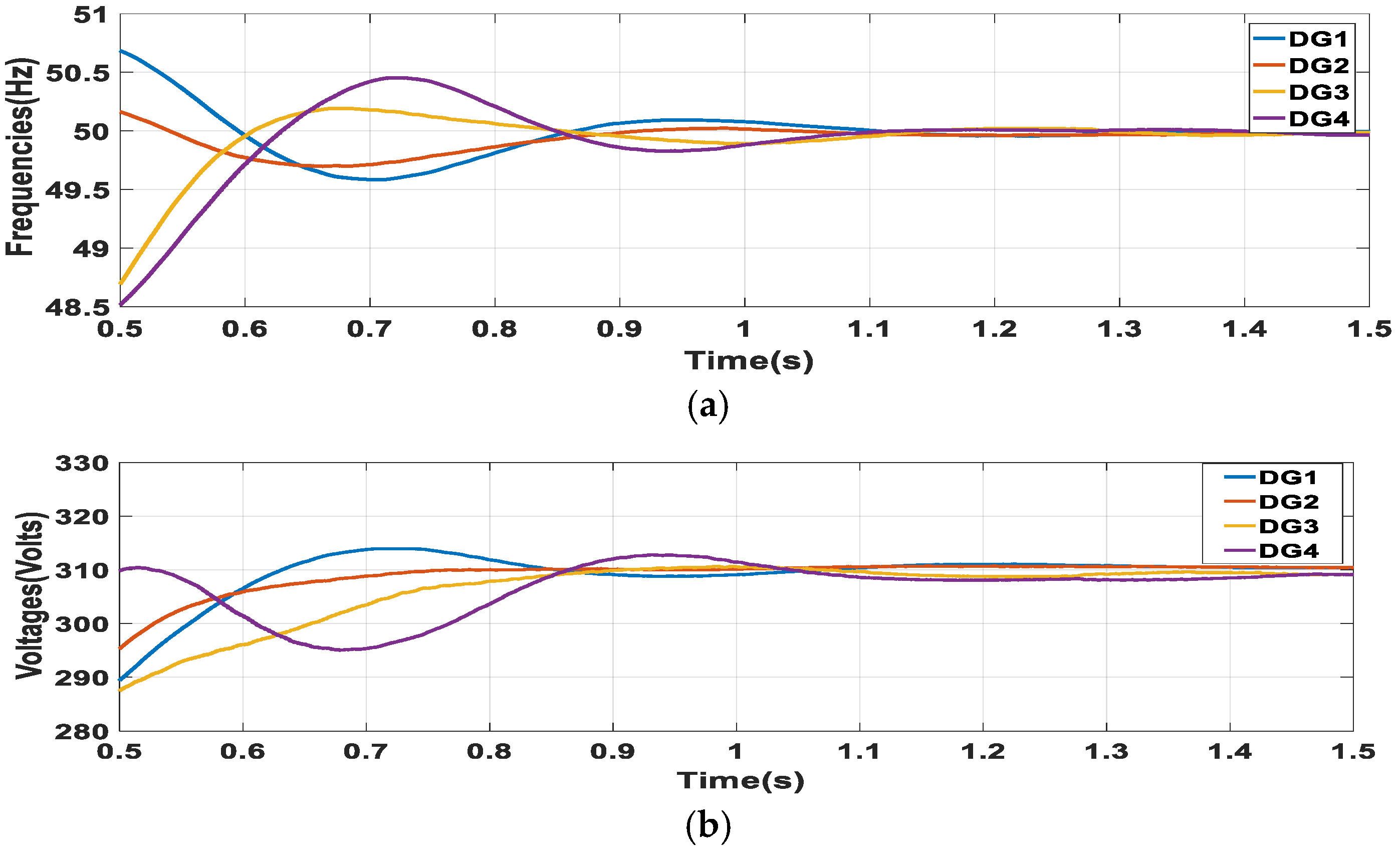 Electronics 10 00399 g010