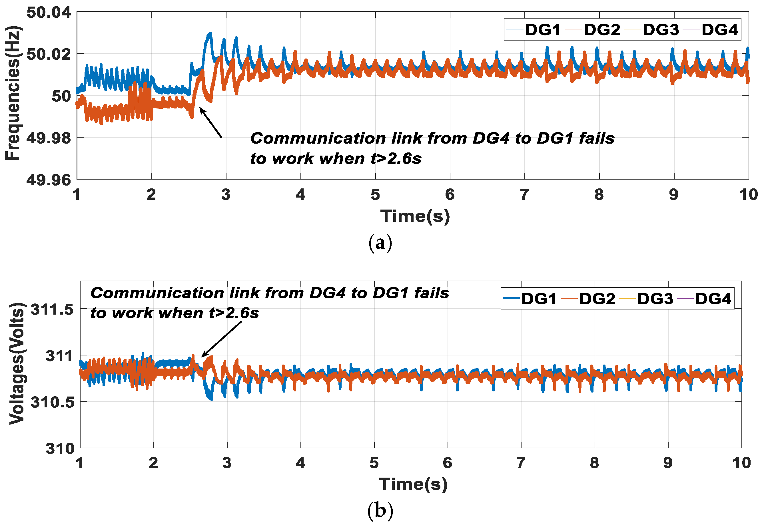 Electronics 10 00399 g014