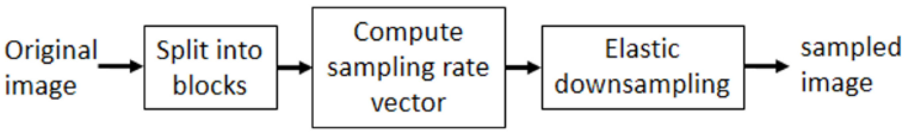 Electronics 10 00400 g001