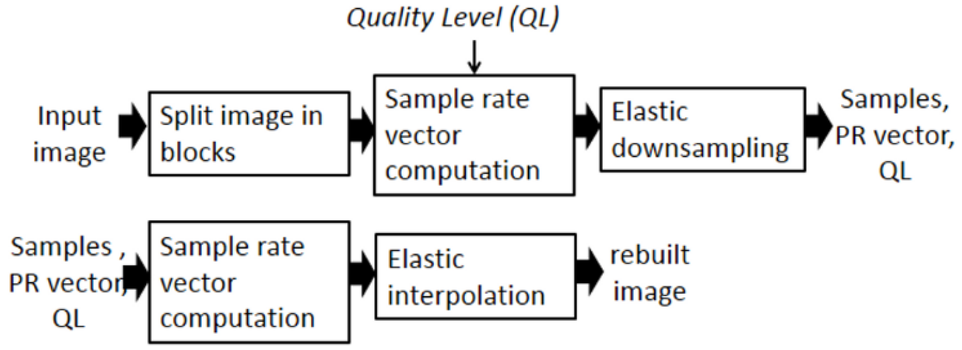 Electronics 10 00400 g002
