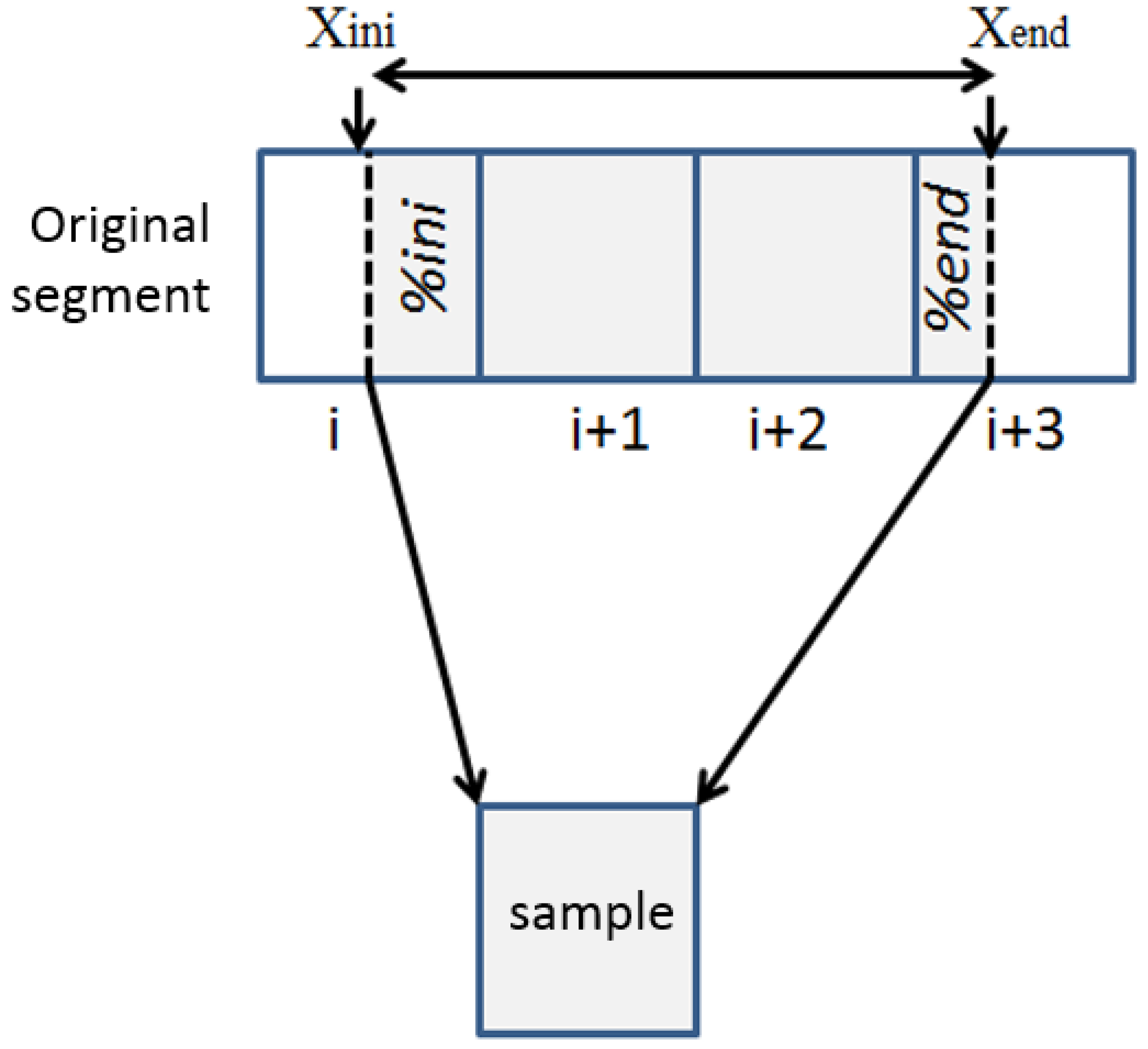 Electronics 10 00400 g007