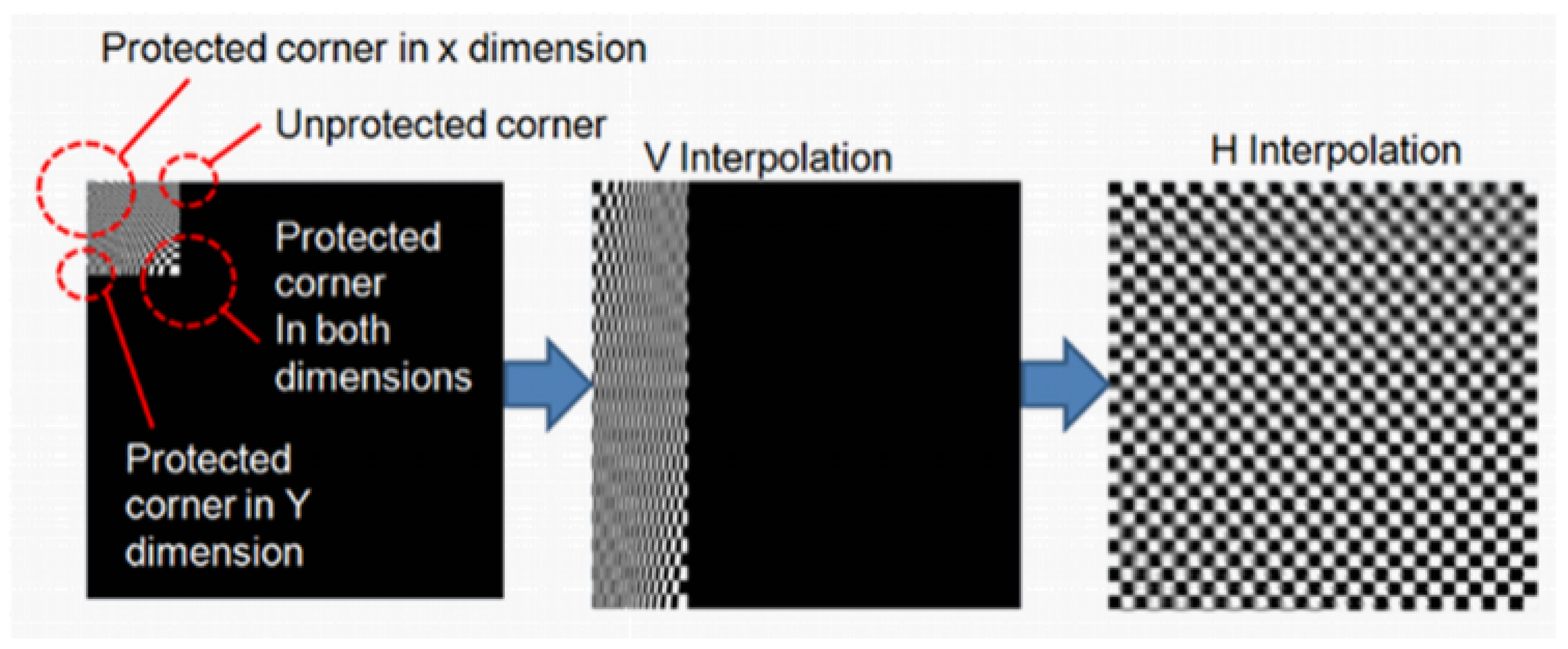 Electronics 10 00400 g008