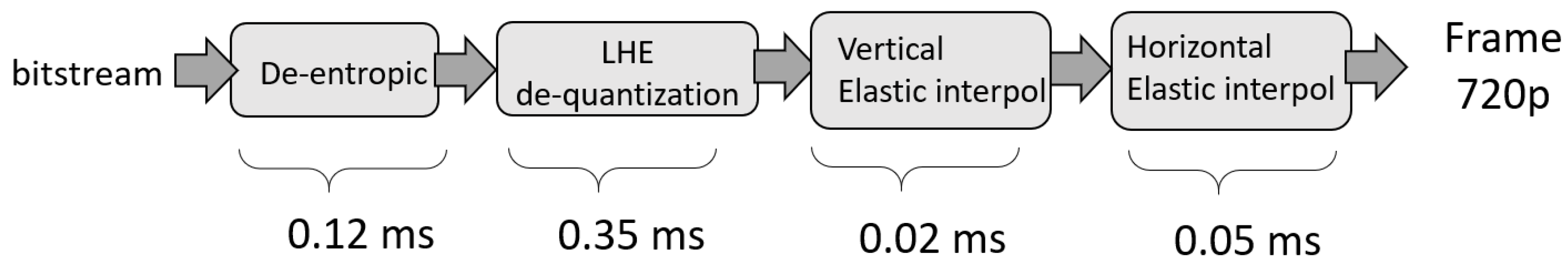 Electronics 10 00400 g017