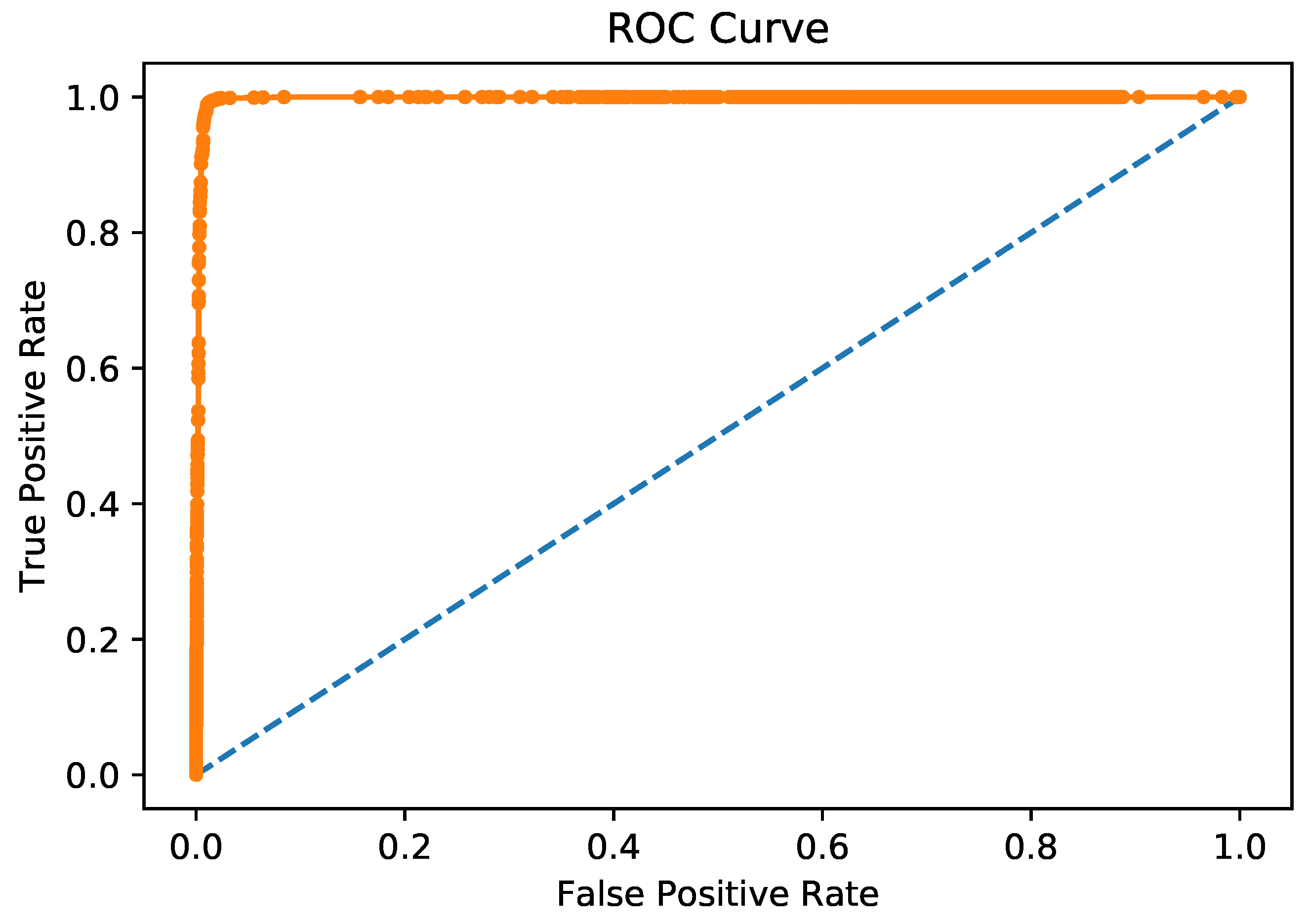 Electronics Free FullText Steel Bar Counting from Images with Machine Learning