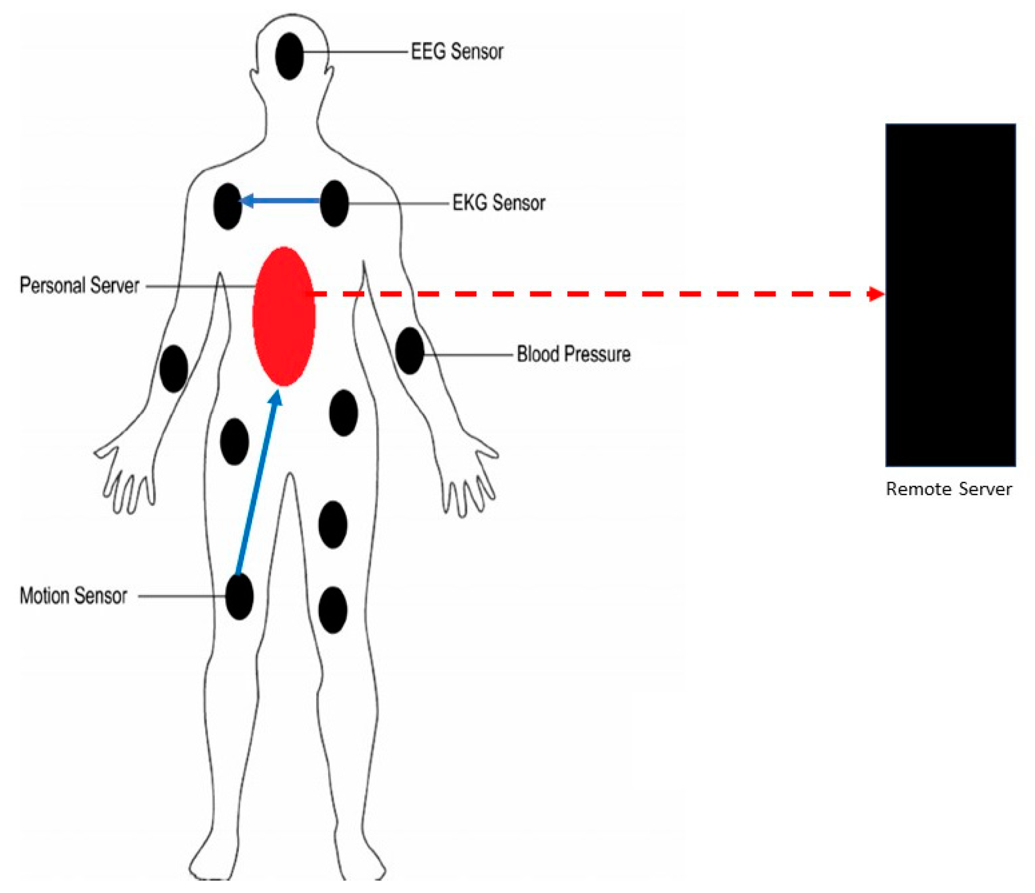 Electronics 10 00404 g001