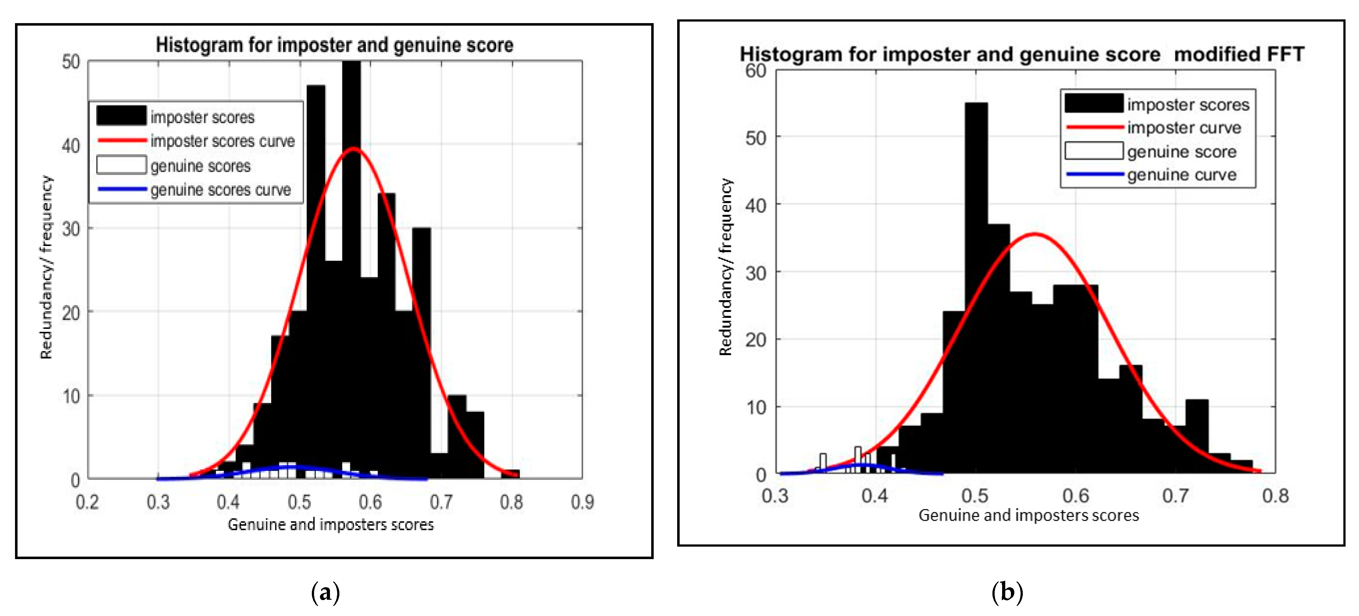 Electronics 10 00404 g008