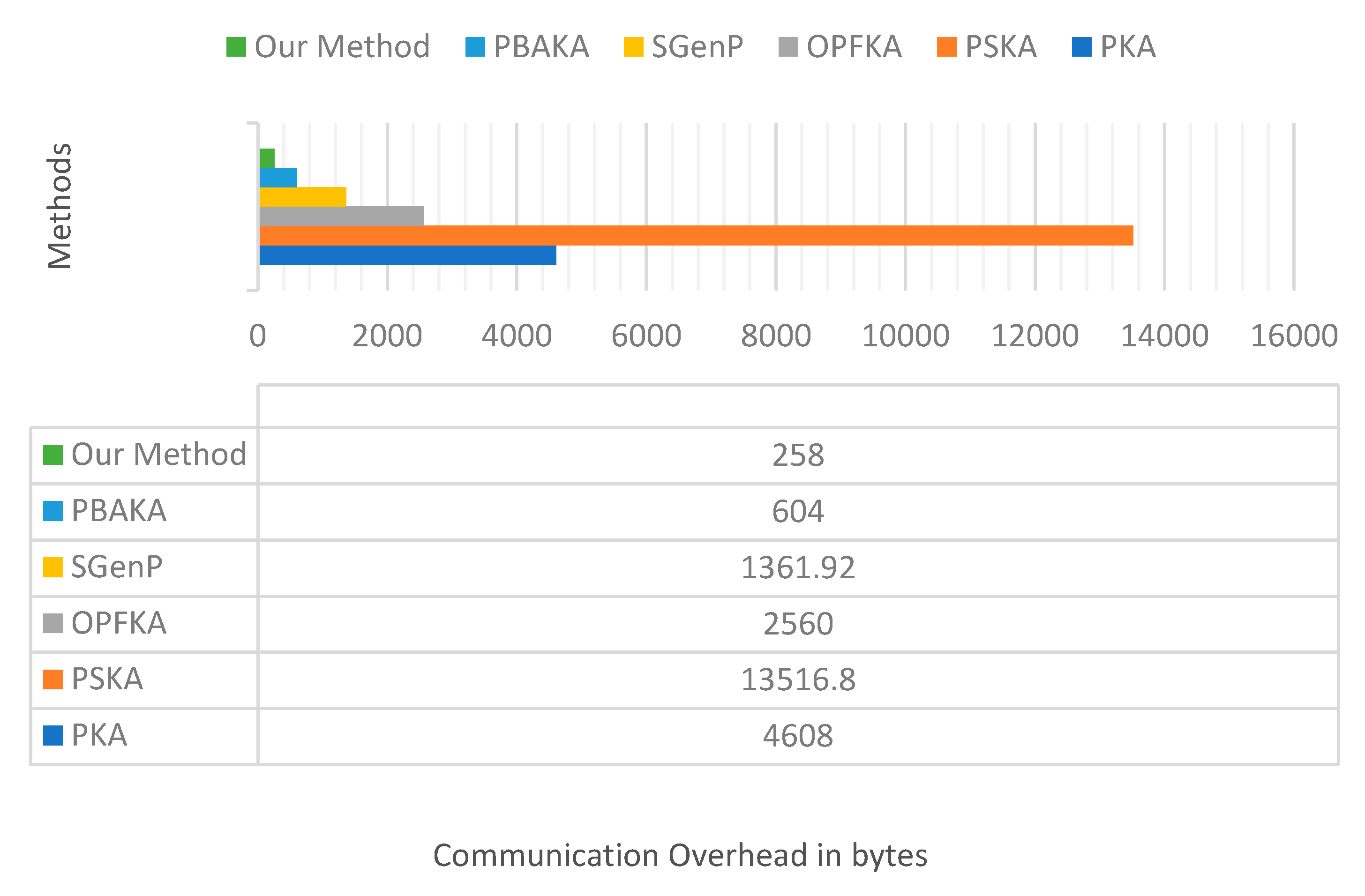 Electronics 10 00404 g009