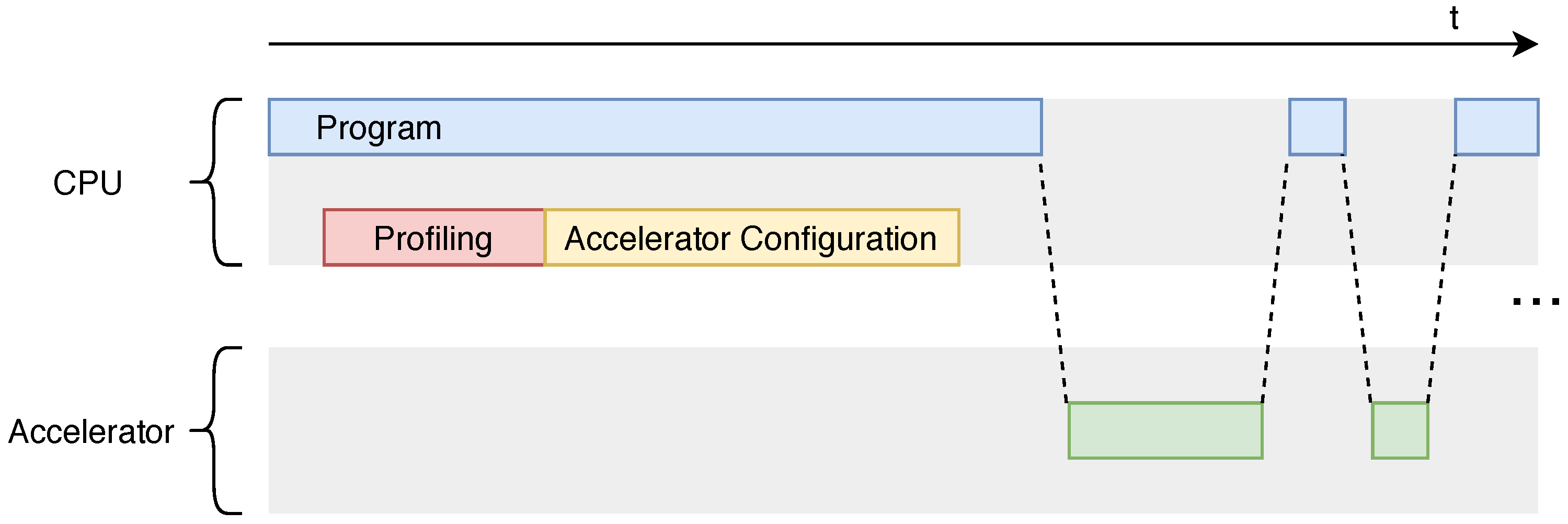 Electronics 10 00406 g001 Electronics 10 00406 g001