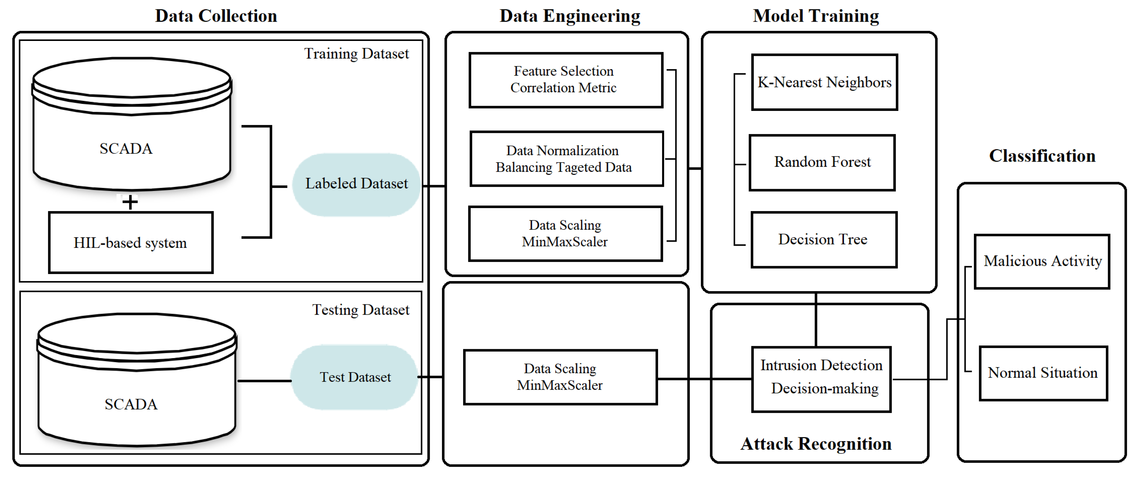 Electronics 10 00407 g002