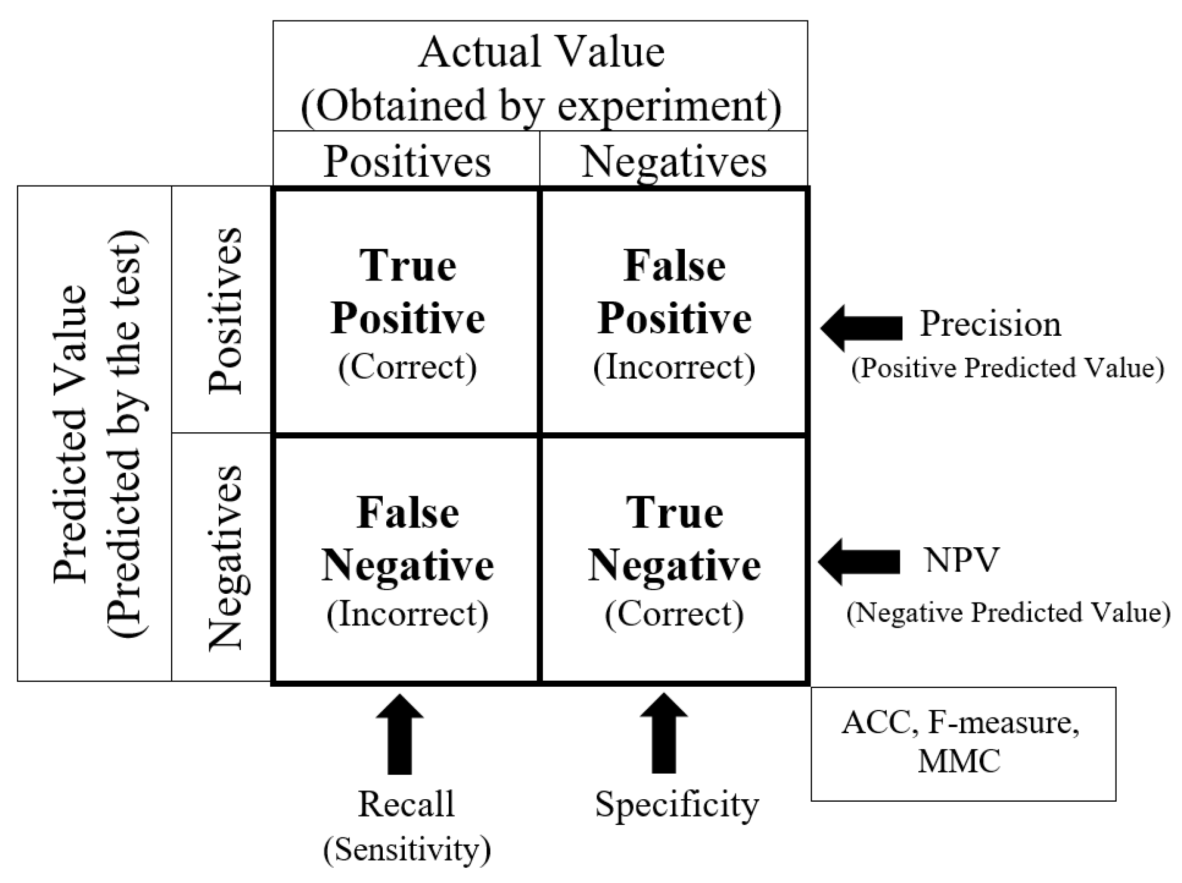 Electronics 10 00407 g003
