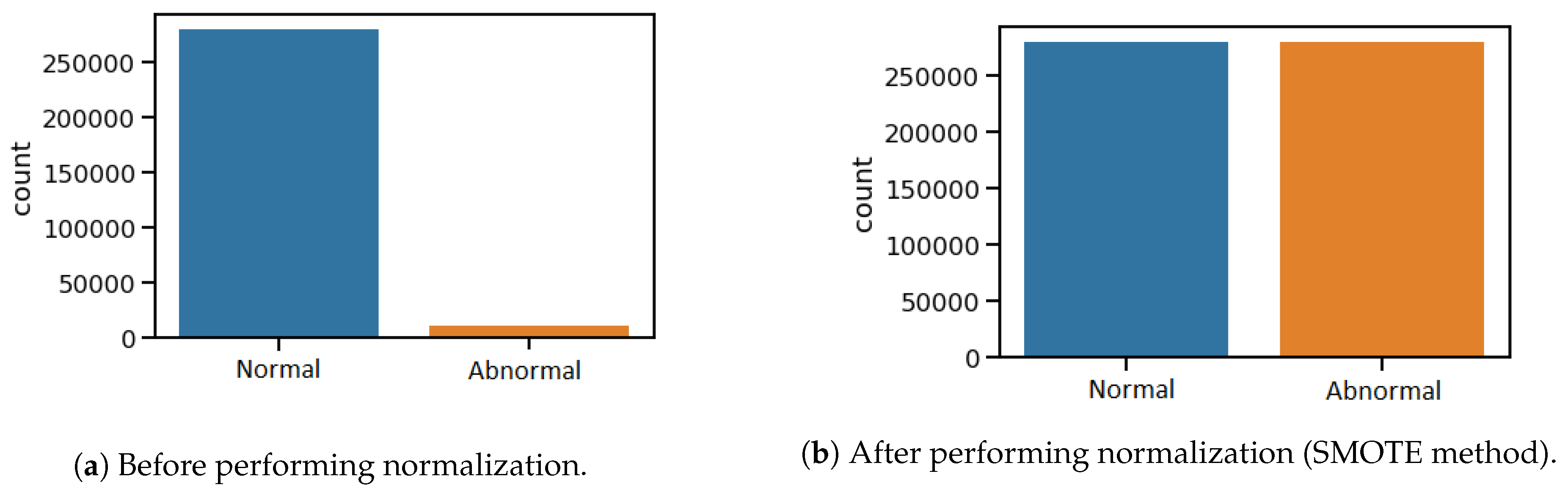 Electronics 10 00407 g006