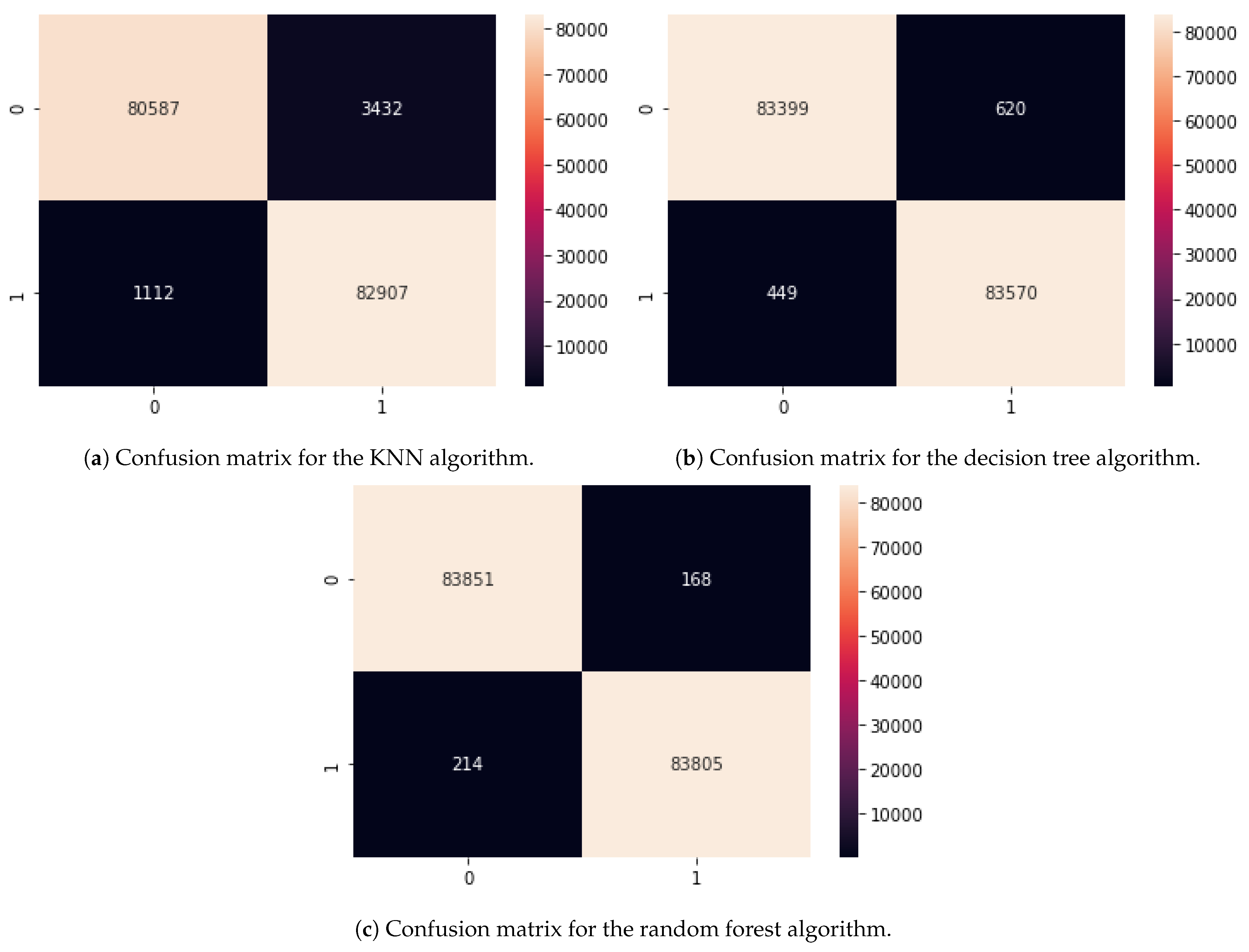 Electronics 10 00407 g007