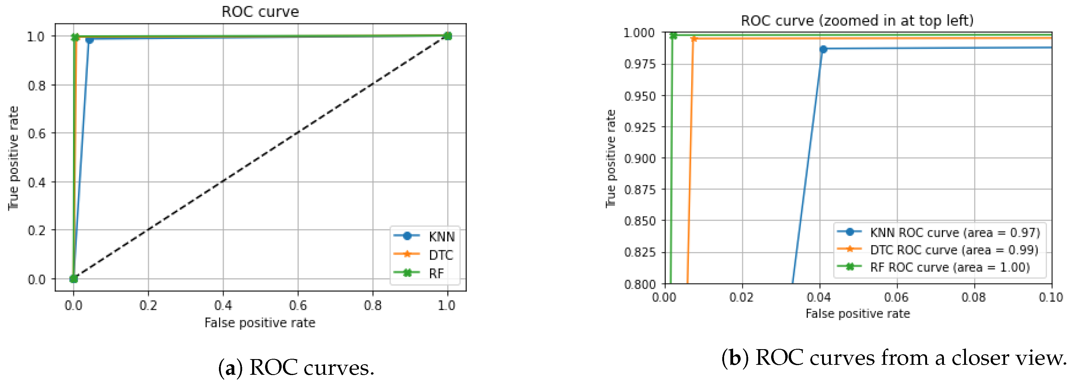 Electronics 10 00407 g008
