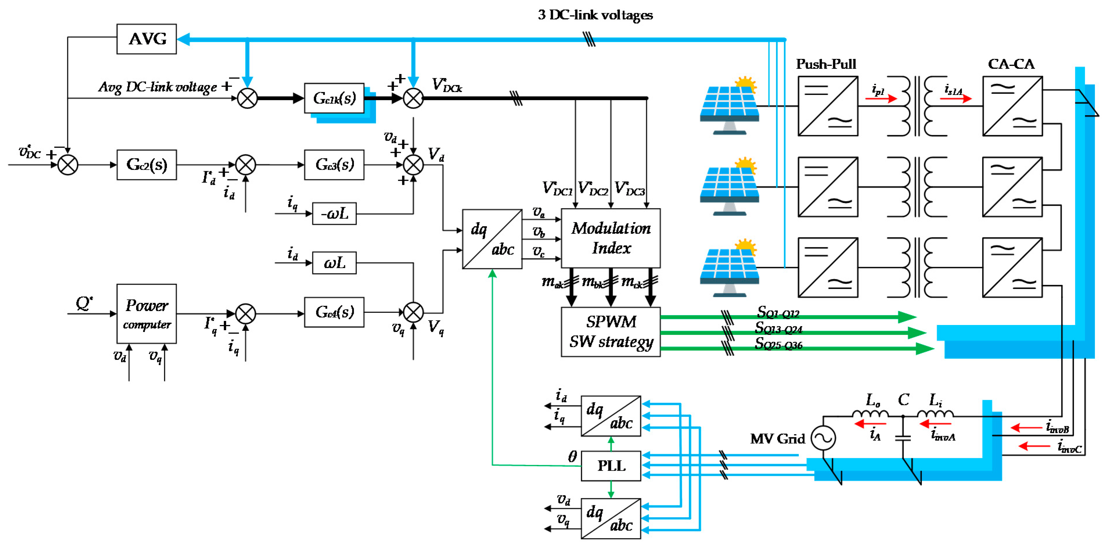 Electronics 10 00409 g005 Electronics 10 00409 g005