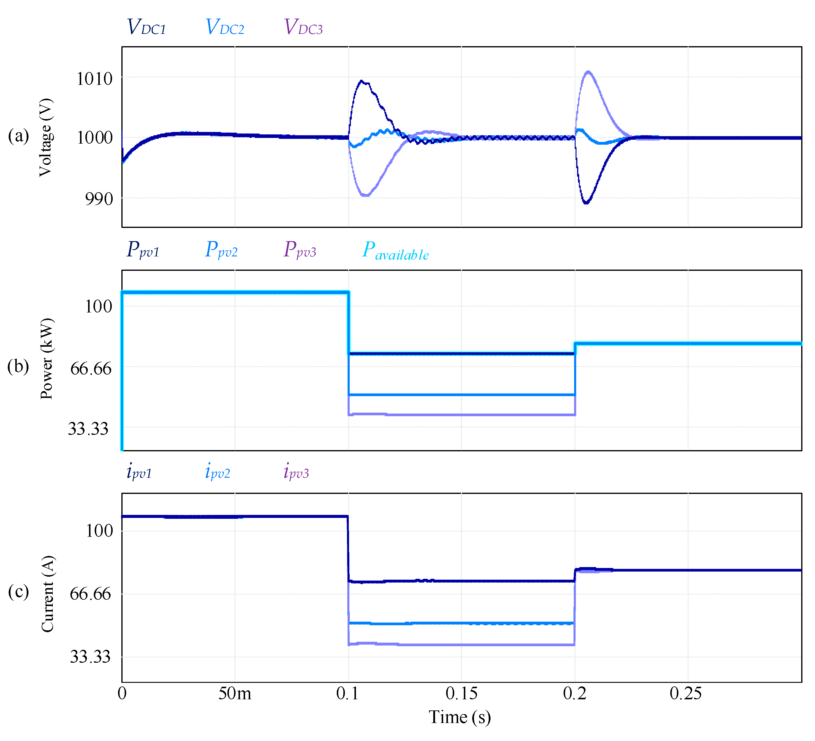 Electronics 10 00409 g008 Electronics 10 00409 g008