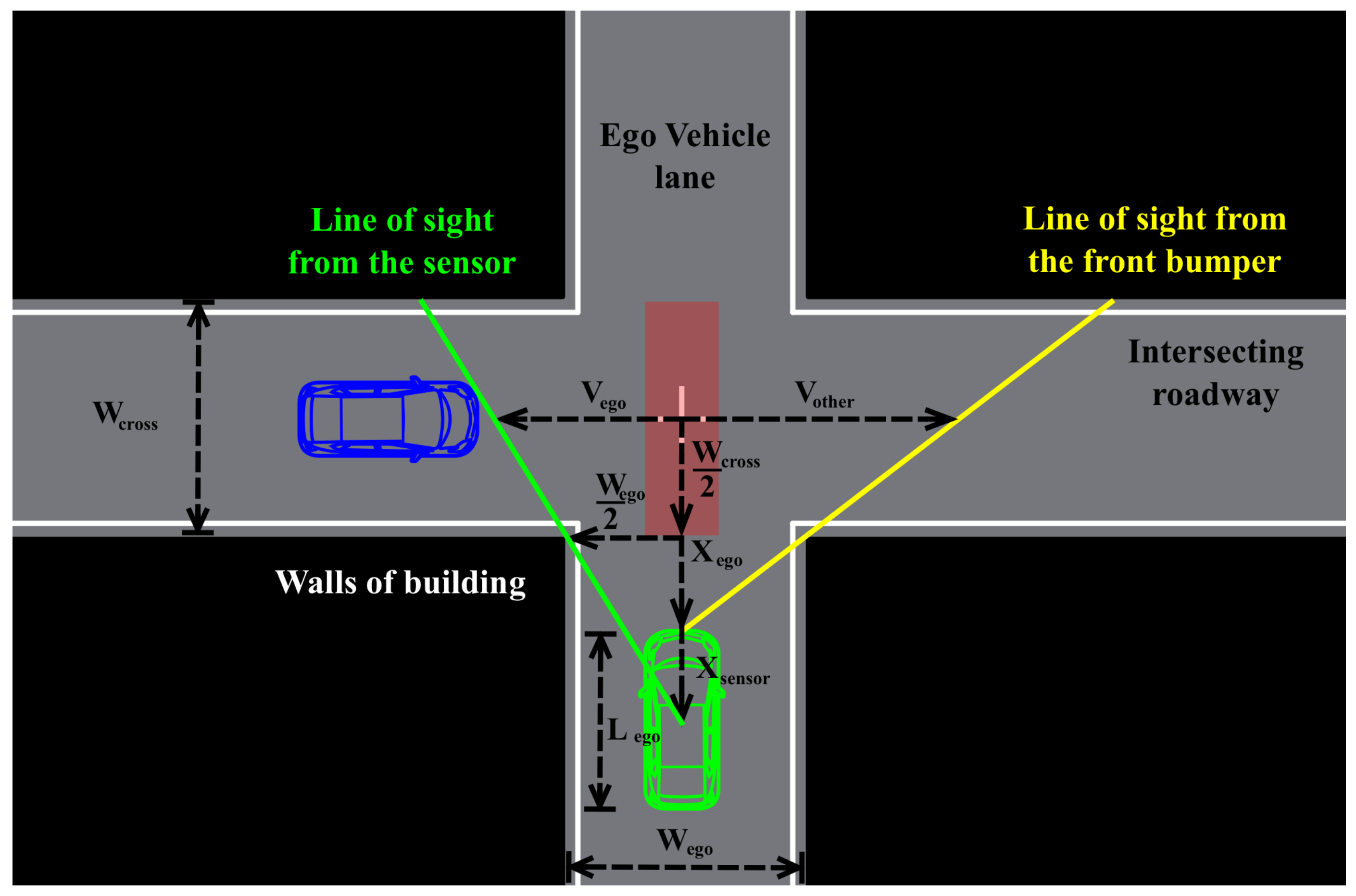 Electronics 10 00411 g003
