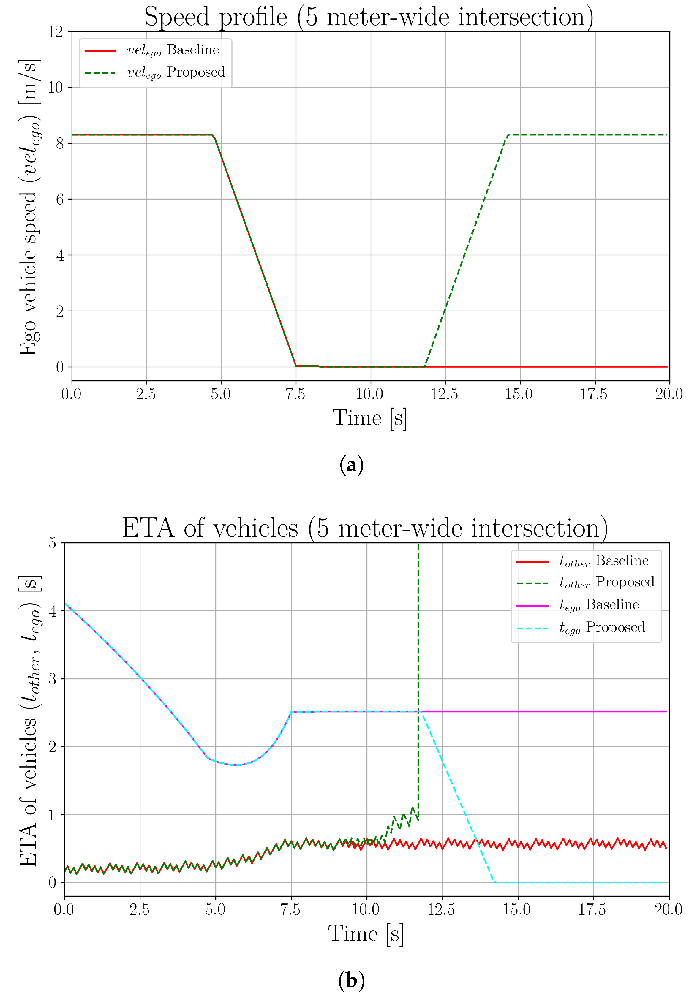 Electronics 10 00411 g014