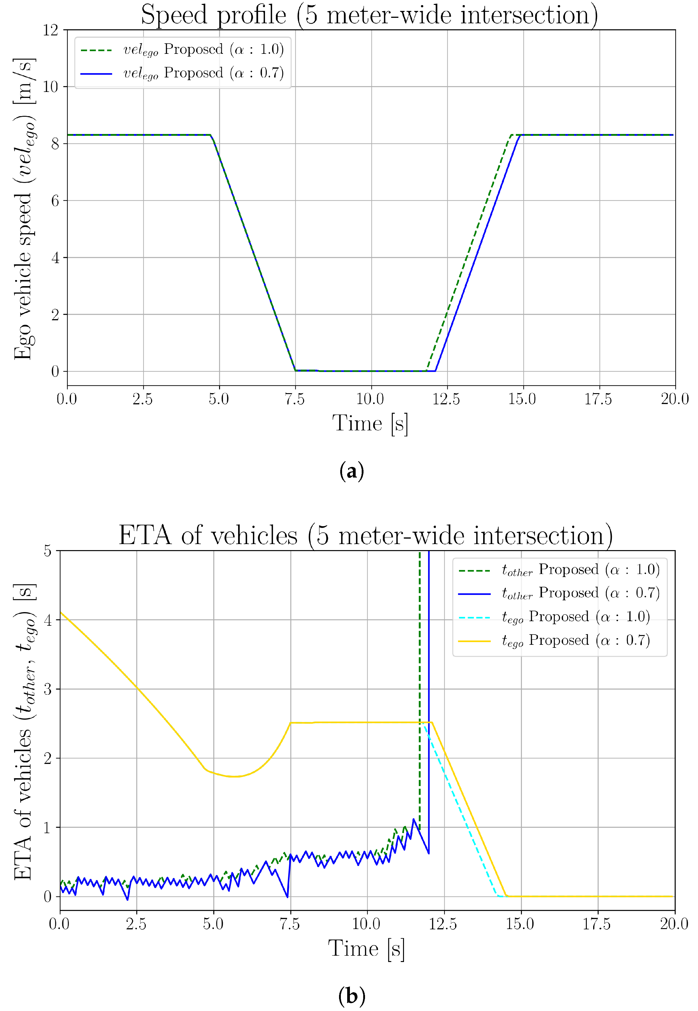 Electronics 10 00411 g016