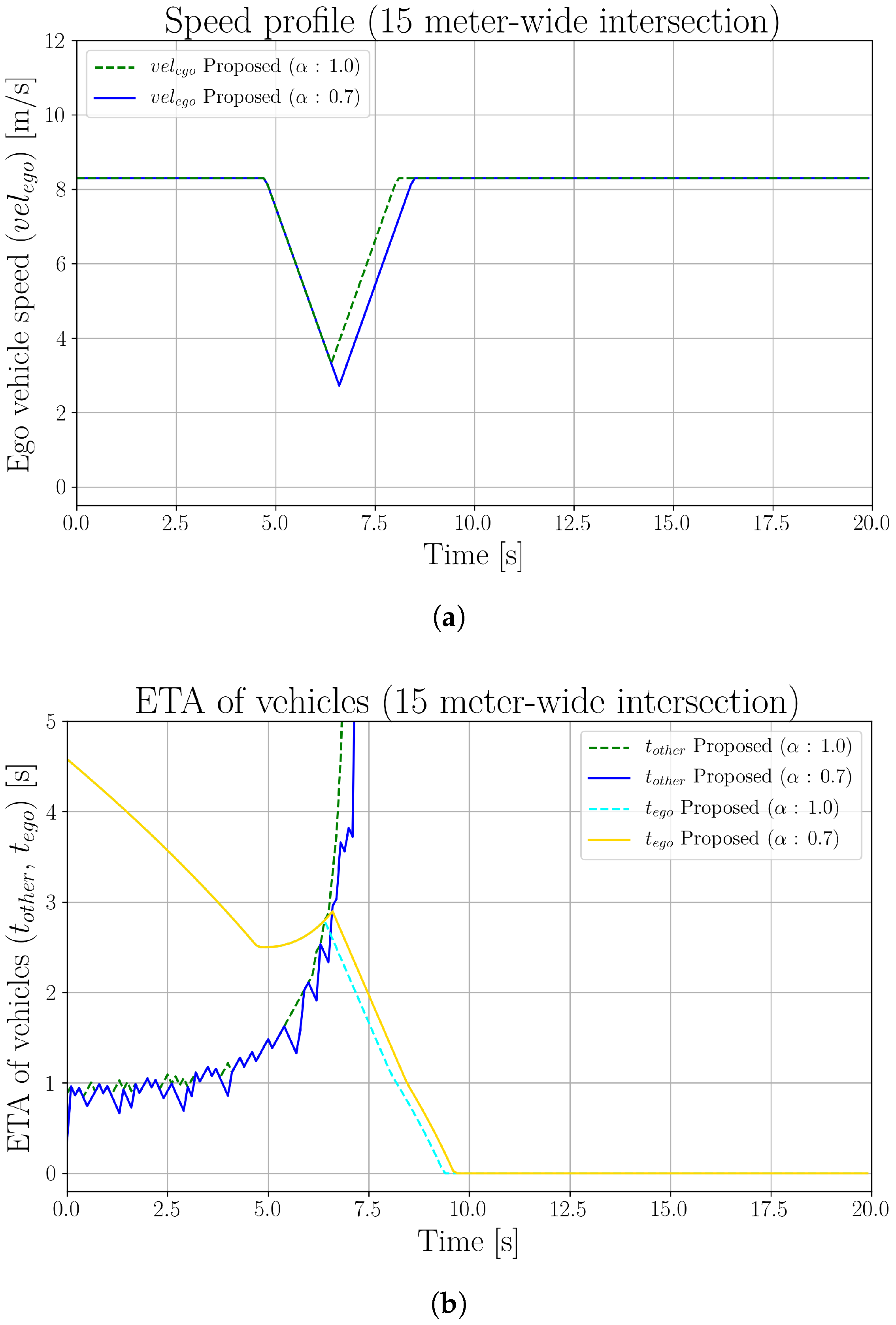 Electronics 10 00411 g017