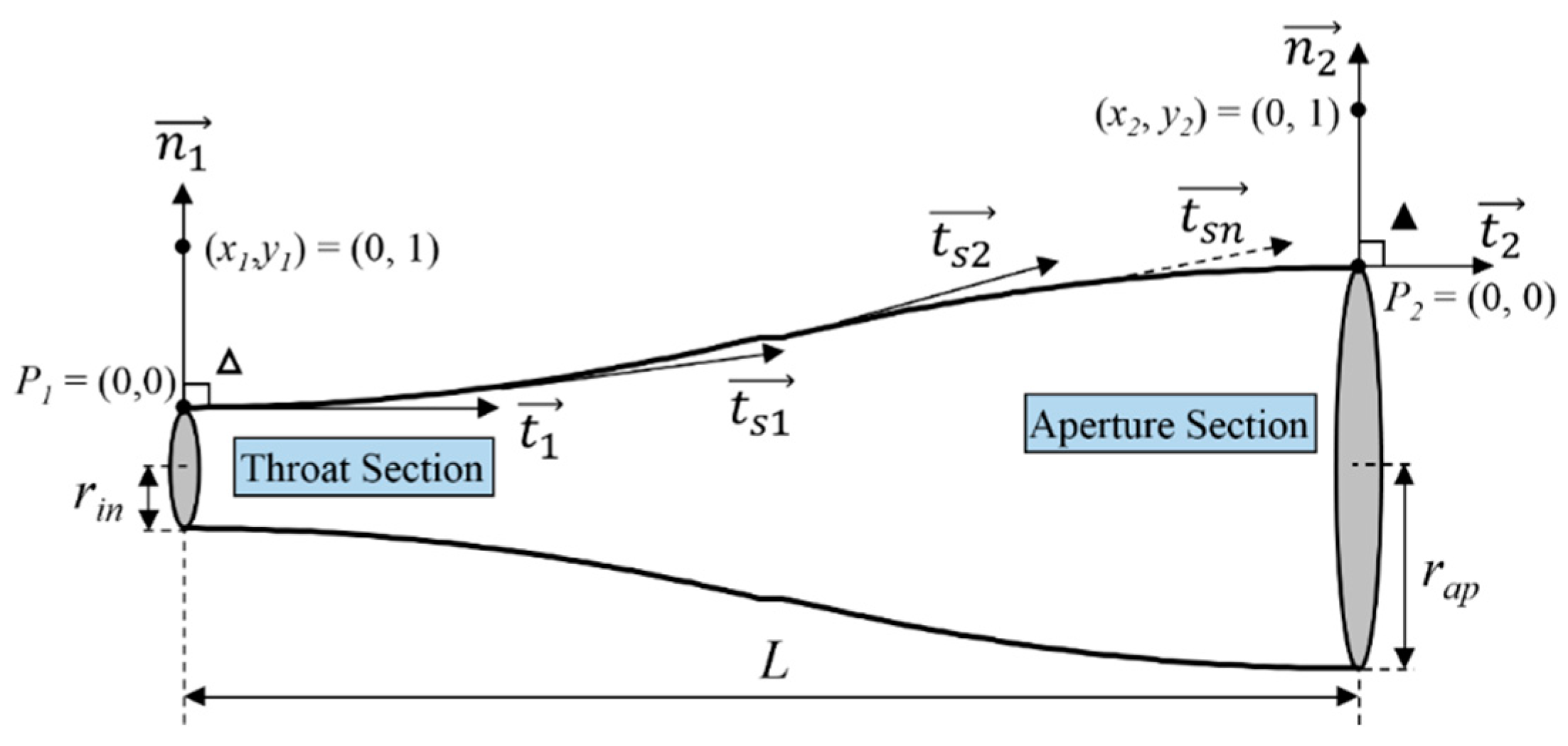 Electronics 10 00412 g001