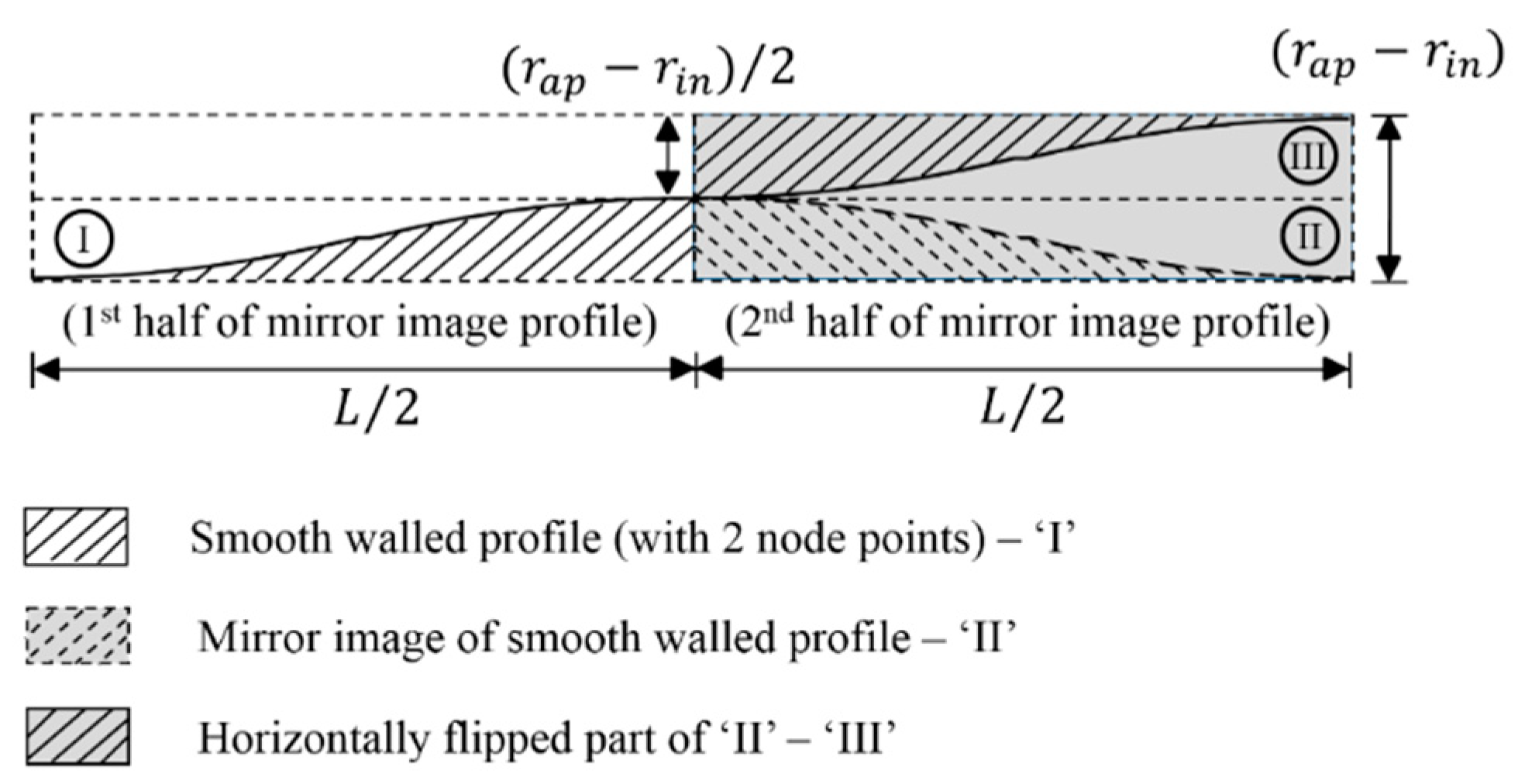Electronics 10 00412 g002