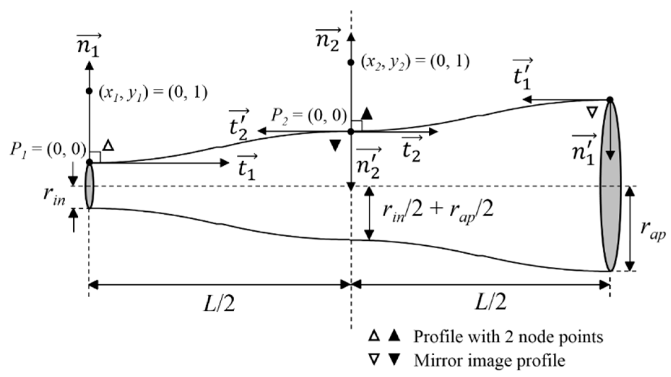 Electronics 10 00412 g003