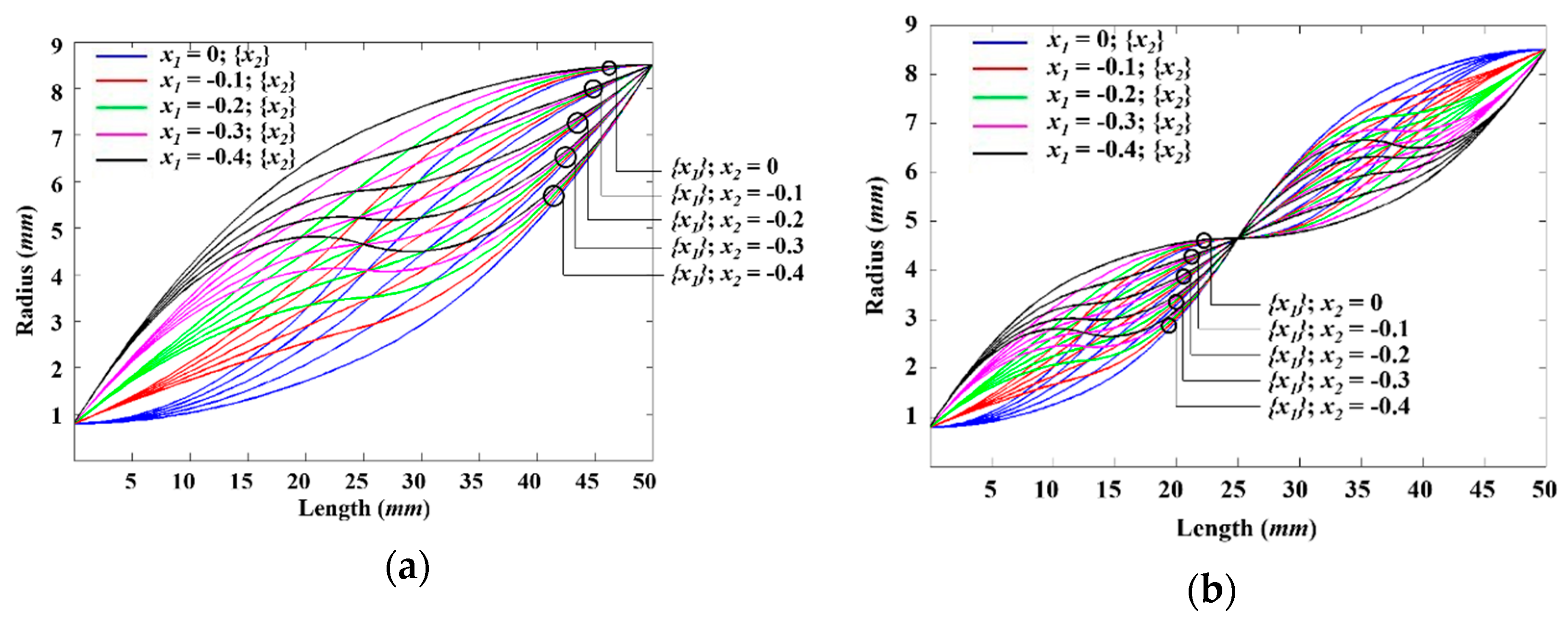 Electronics 10 00412 g004