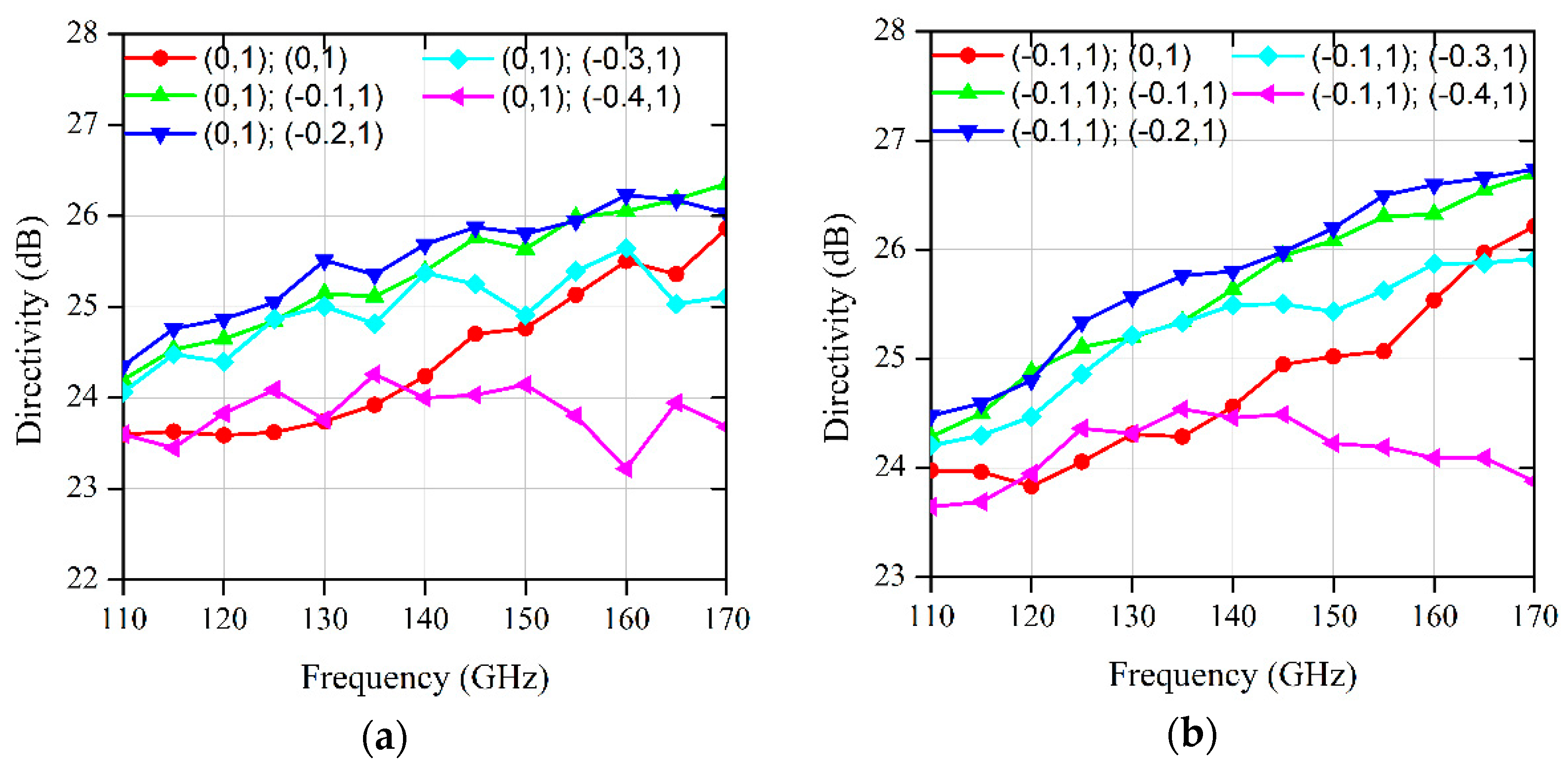 Electronics 10 00412 g005a
