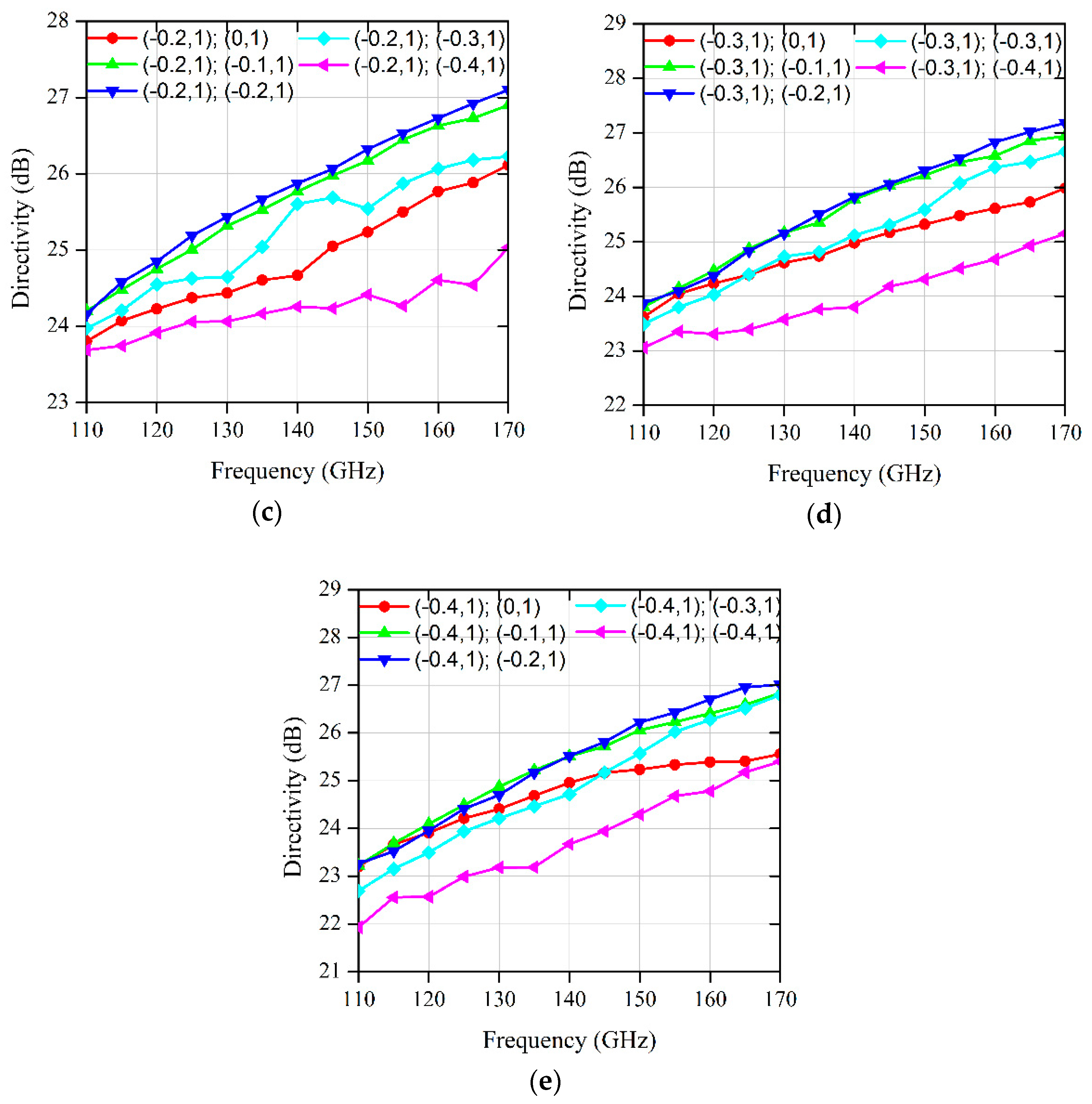 Electronics 10 00412 g005b