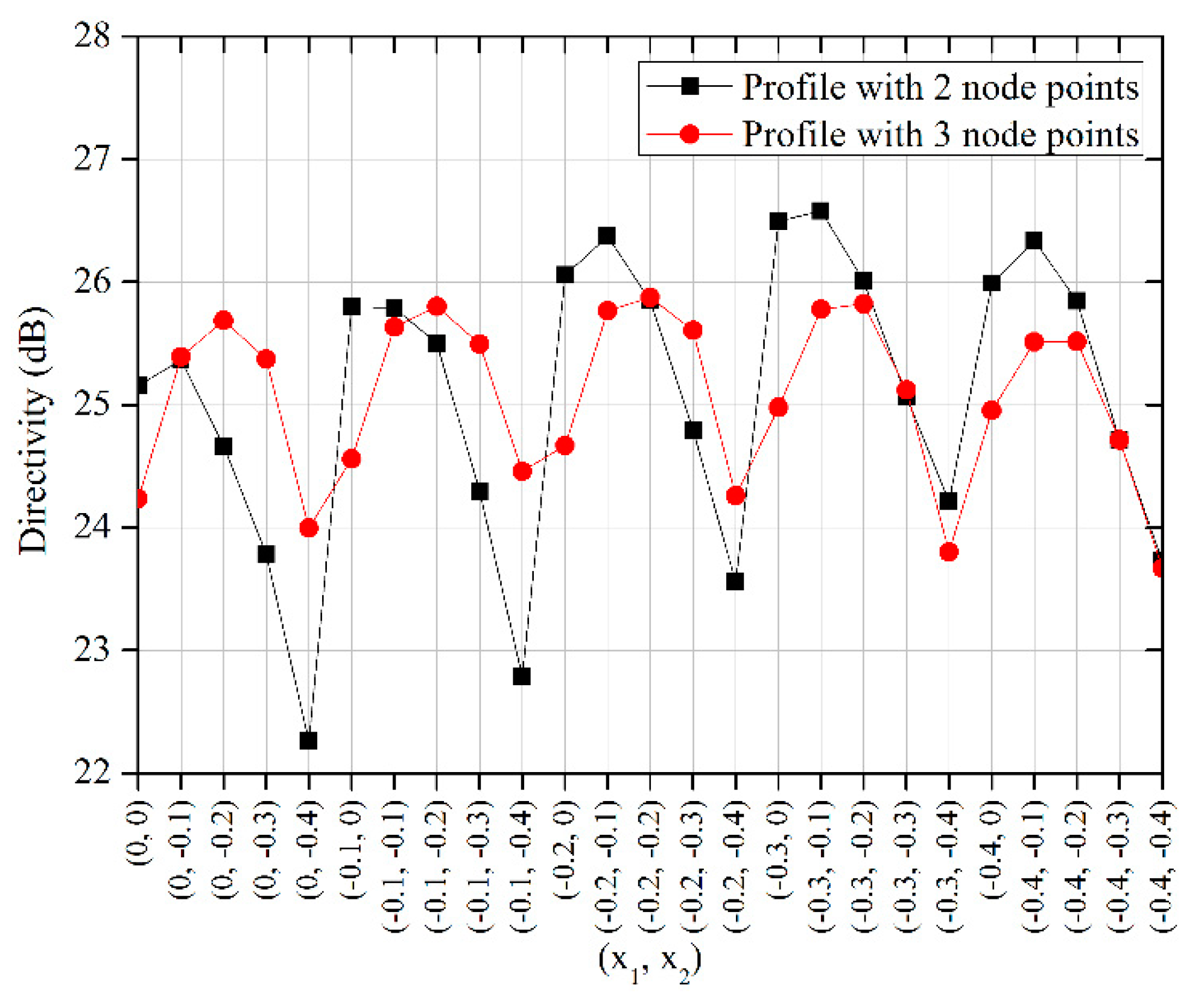 Electronics 10 00412 g006