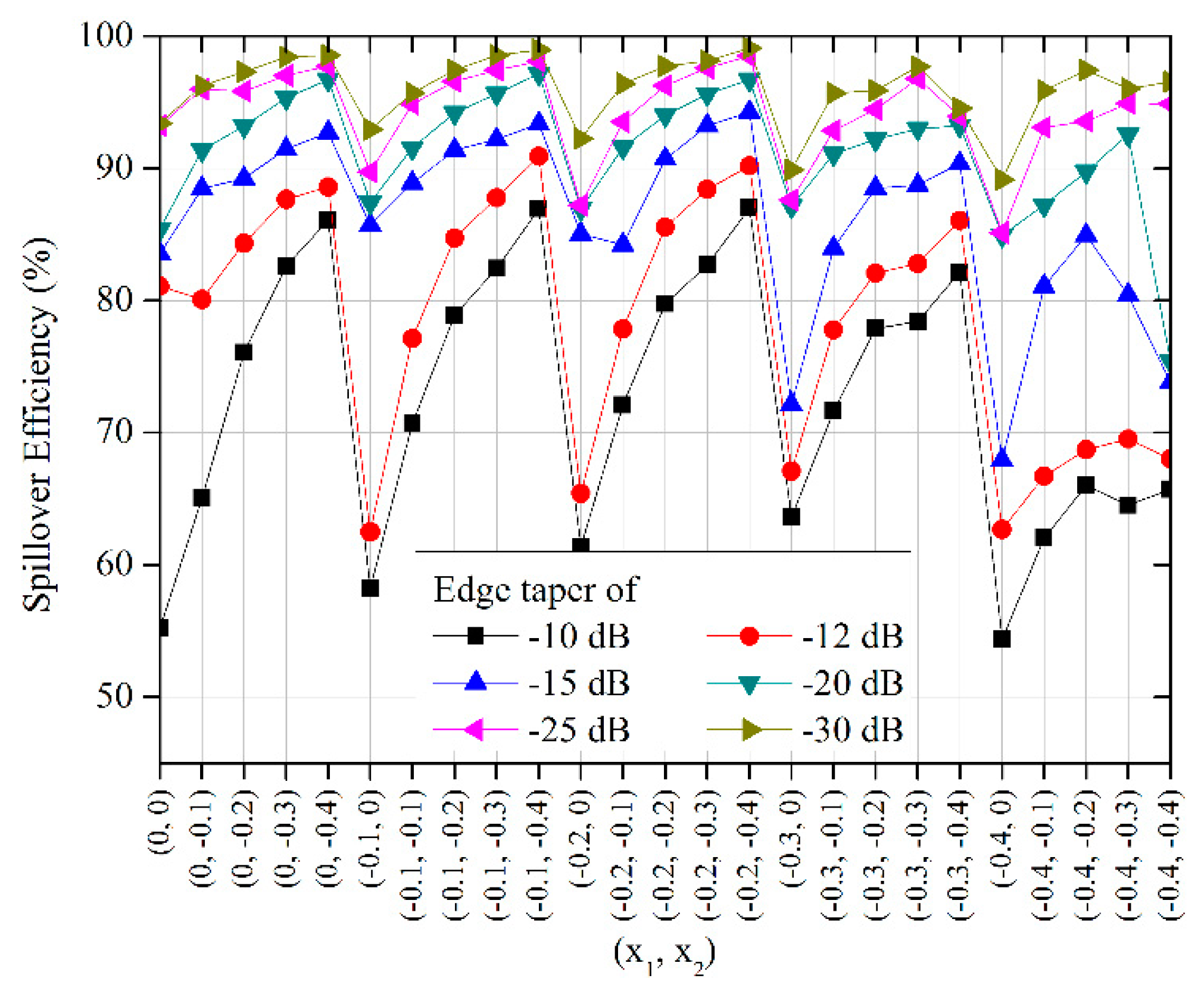 Electronics 10 00412 g007