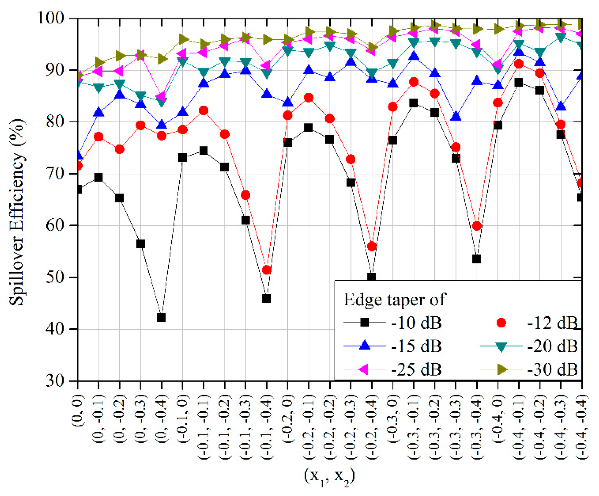 Electronics 10 00412 g008