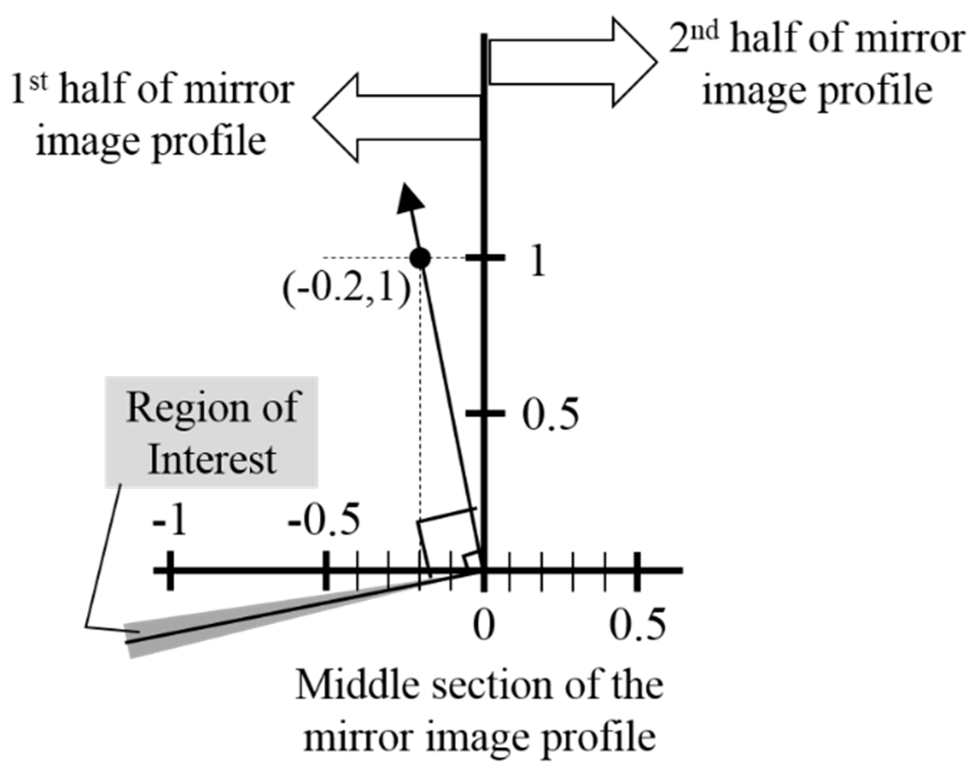 Electronics 10 00412 g010