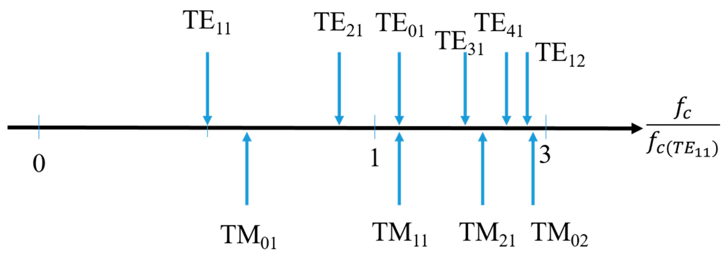 Electronics 10 00412 g011