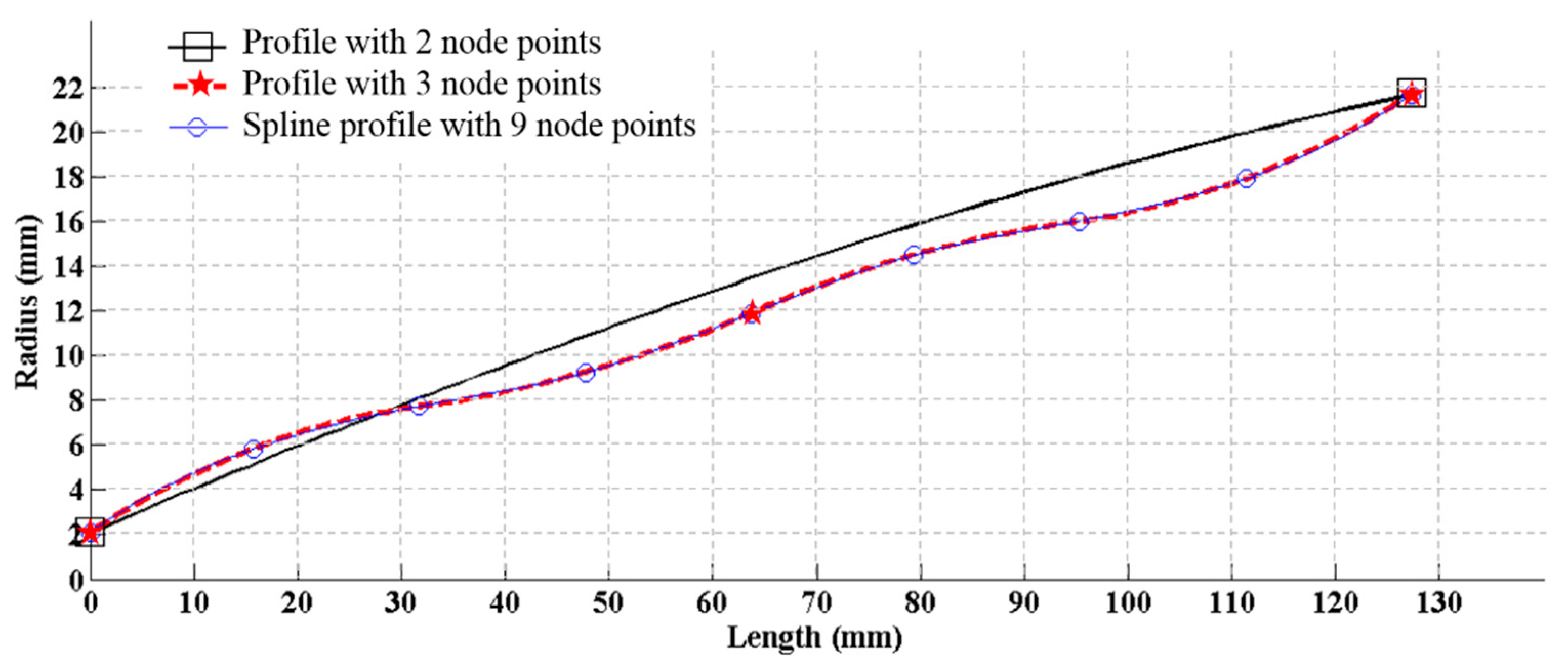 Electronics 10 00412 g013
