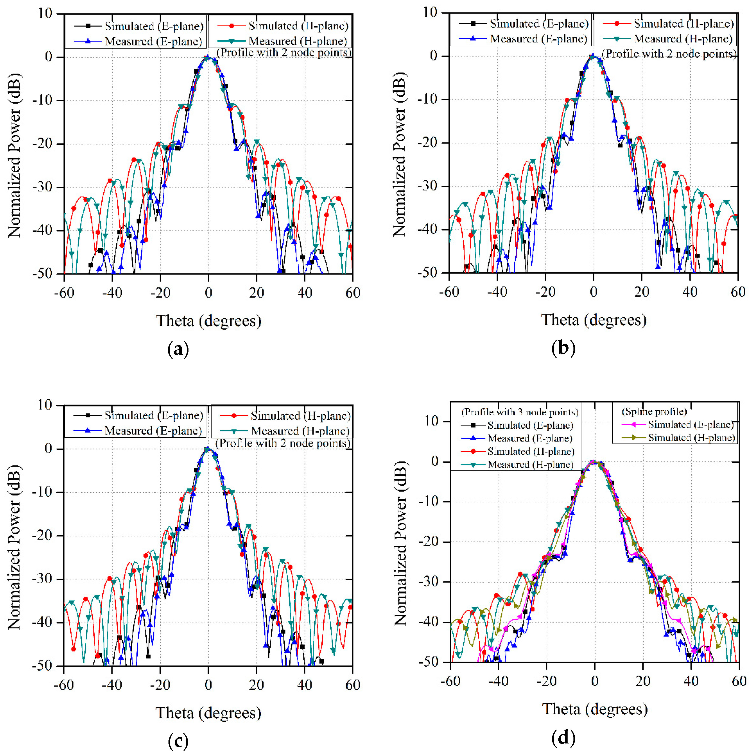 Electronics 10 00412 g016a