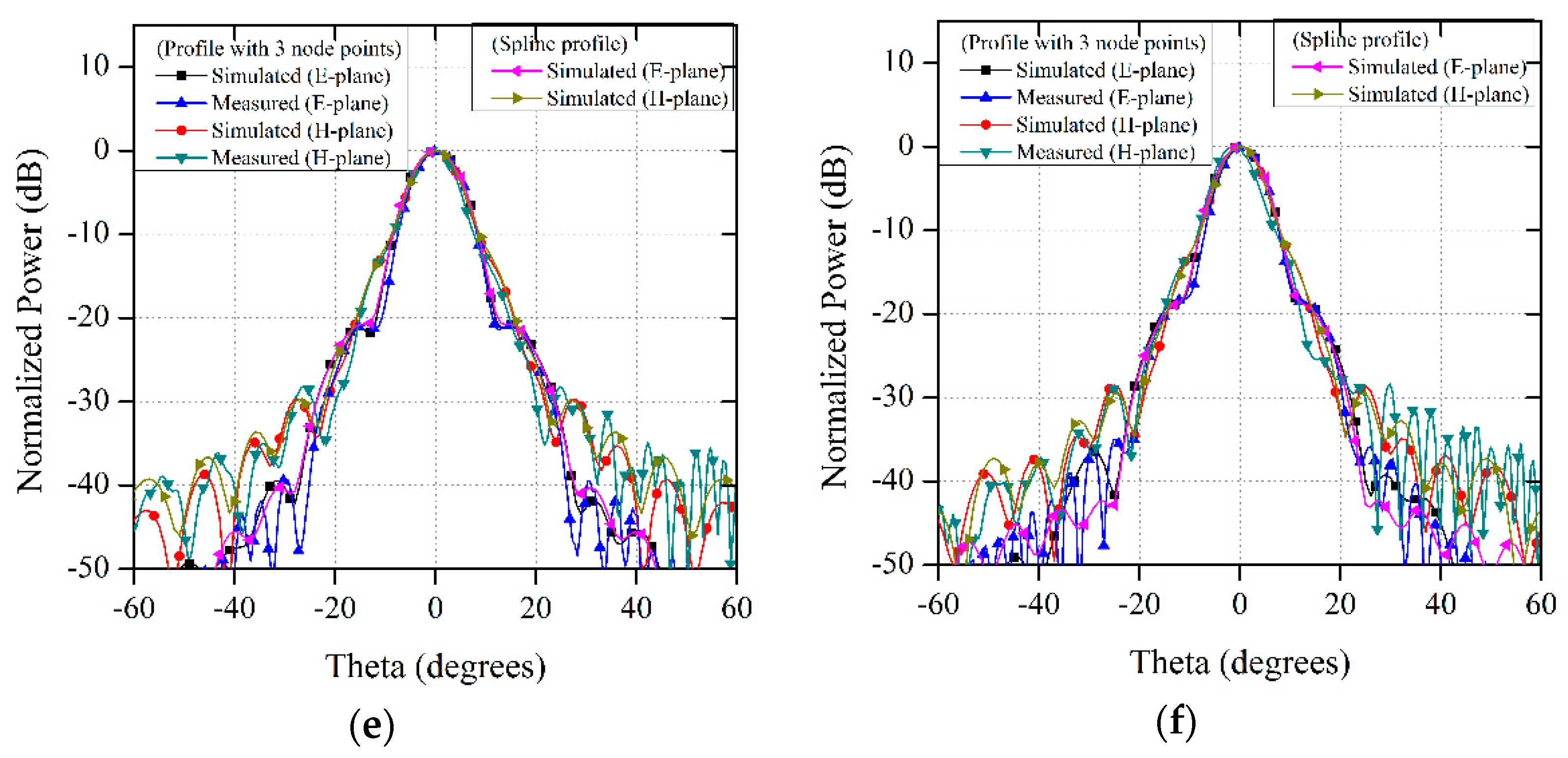 Electronics 10 00412 g016b