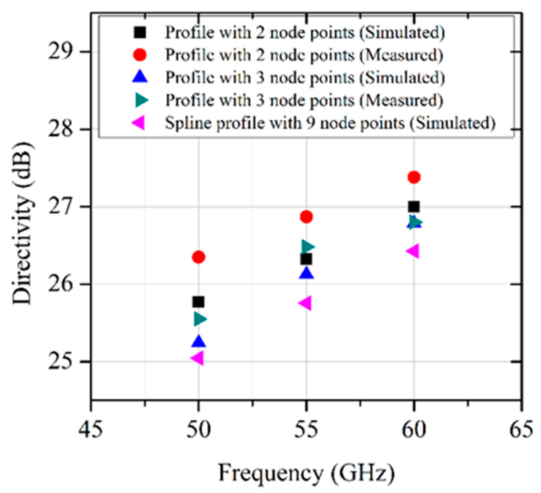 Electronics 10 00412 g017